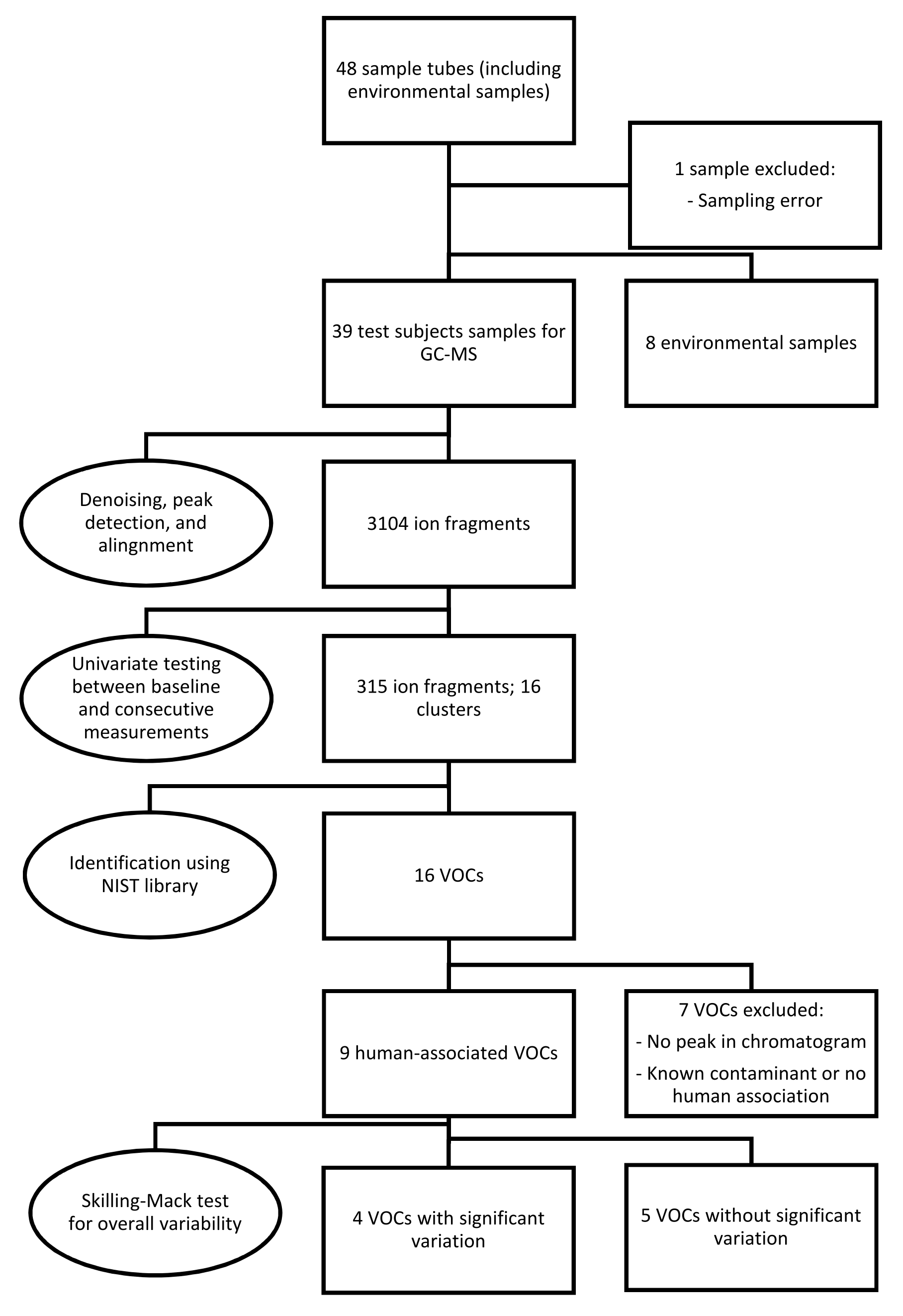 Metabolites 13 00316 g001 Metabolites 13 00316 g001
