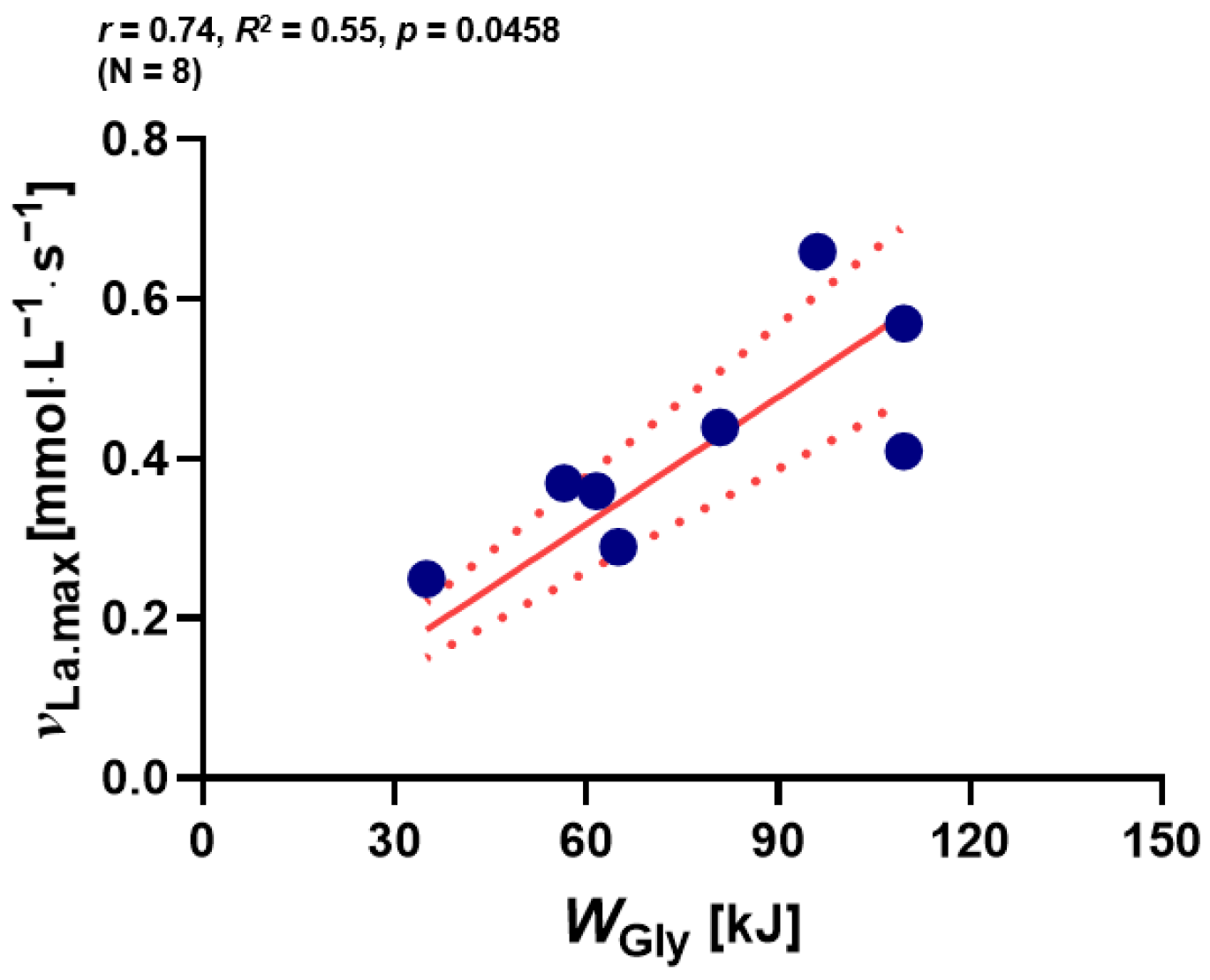 Metabolites 13 00317 g003