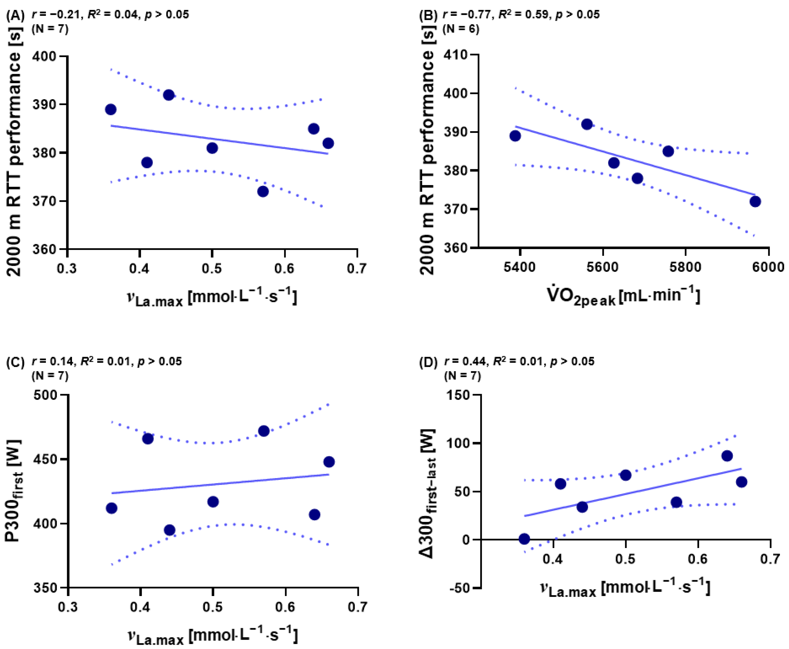 Metabolites 13 00317 g006