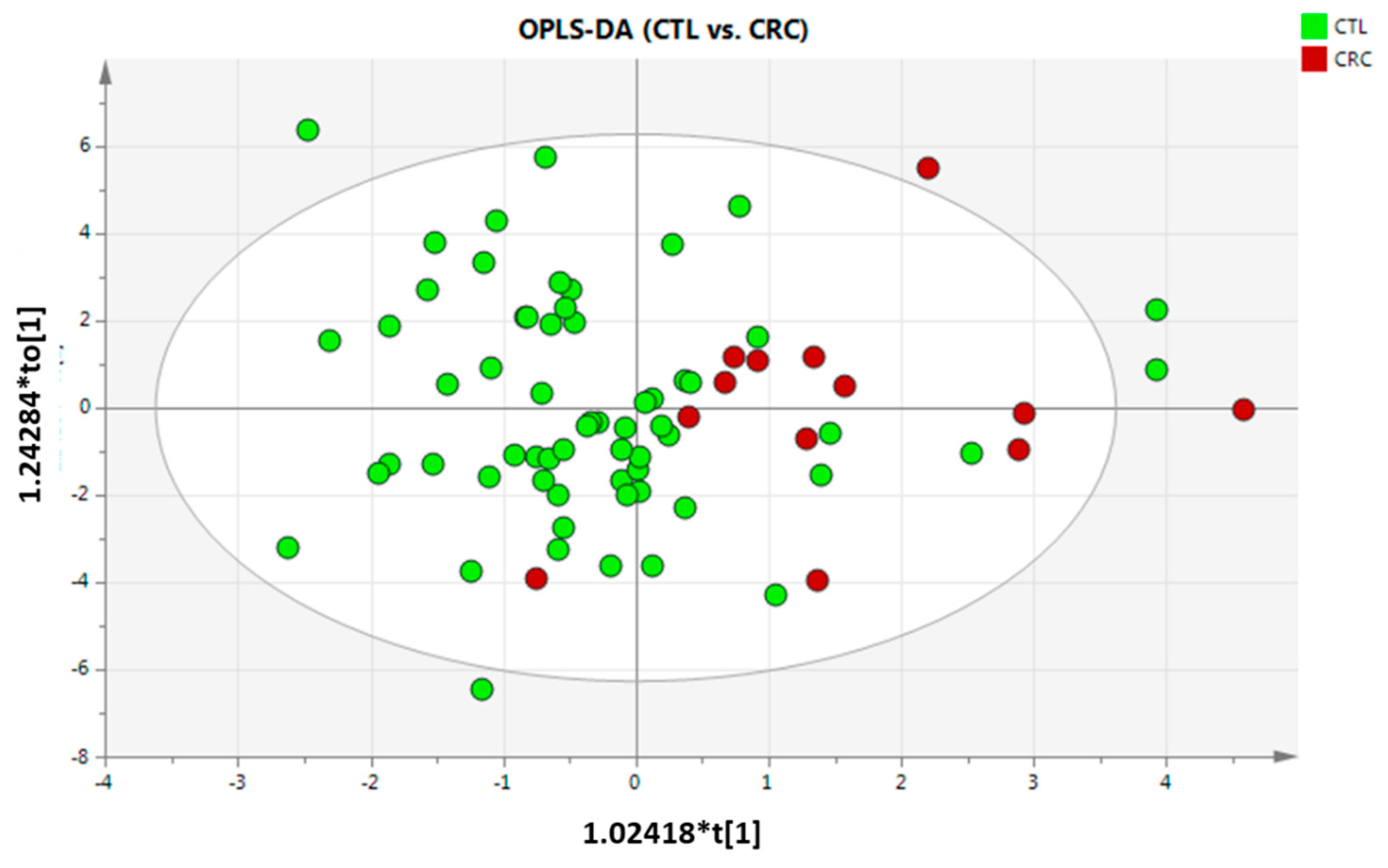 Metabolites 13 00321 g002