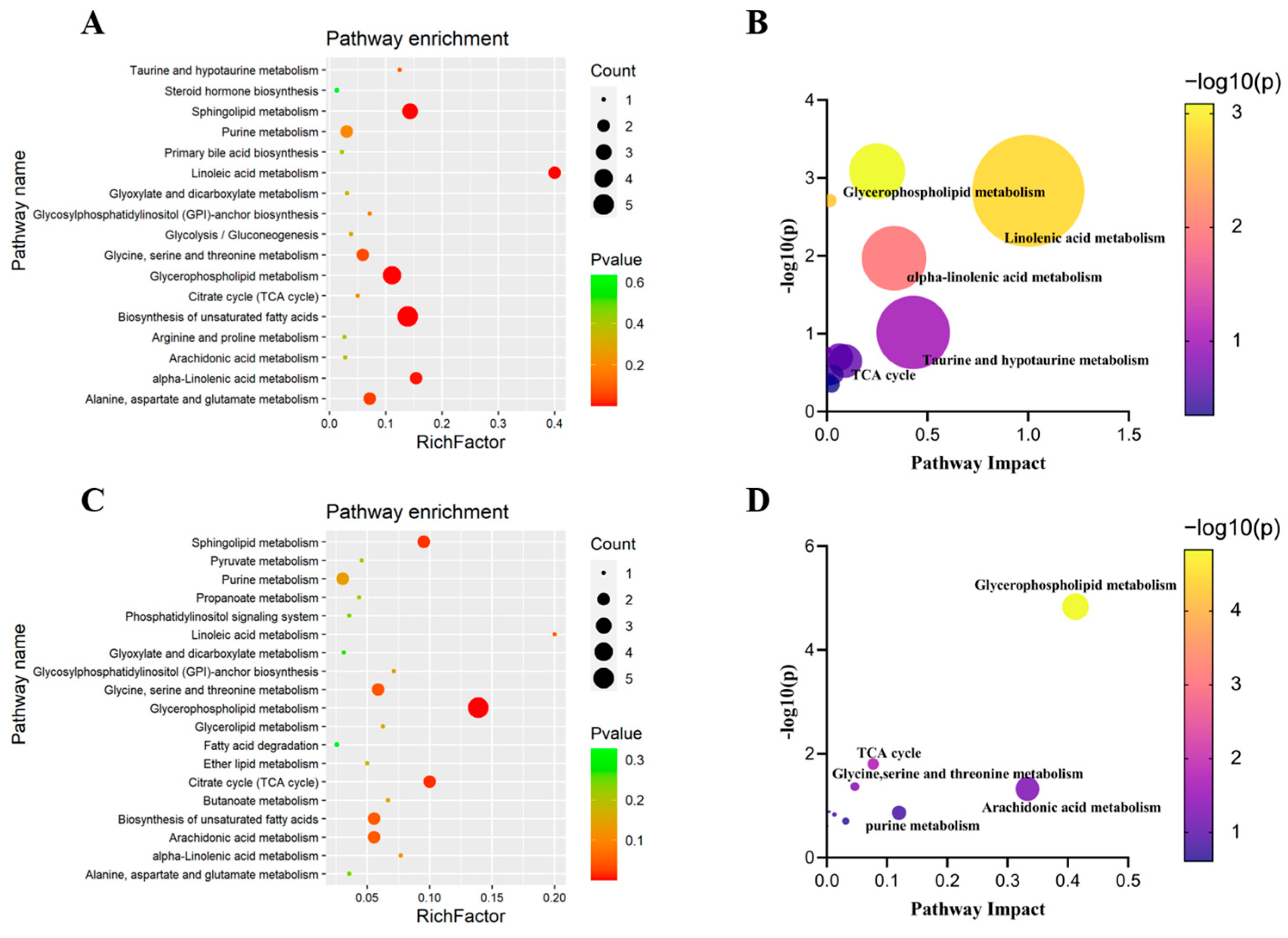 Metabolites 13 00324 g005 Metabolites 13 00324 g005