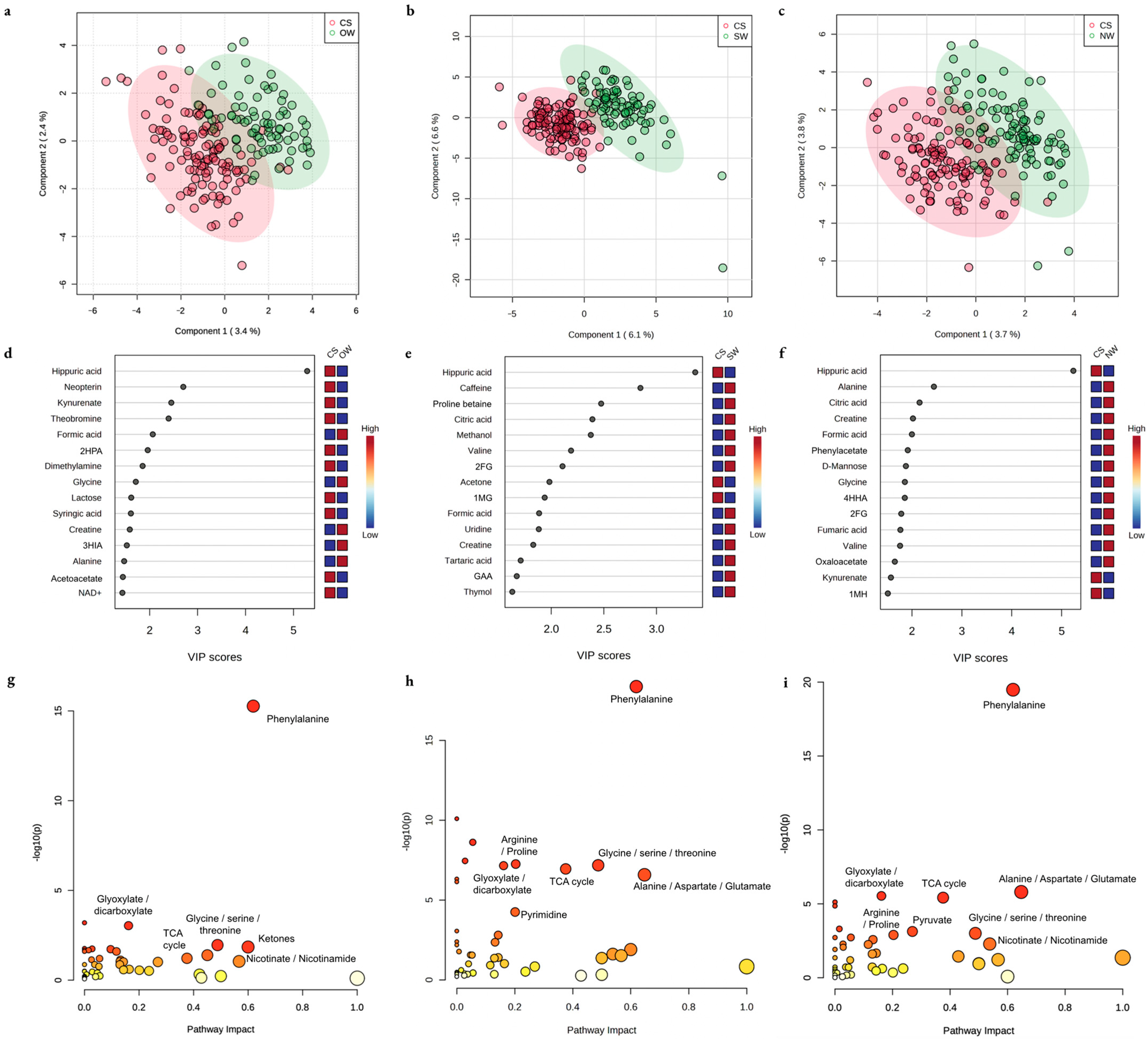 Metabolites 13 00325 g002 Metabolites 13 00325 g002