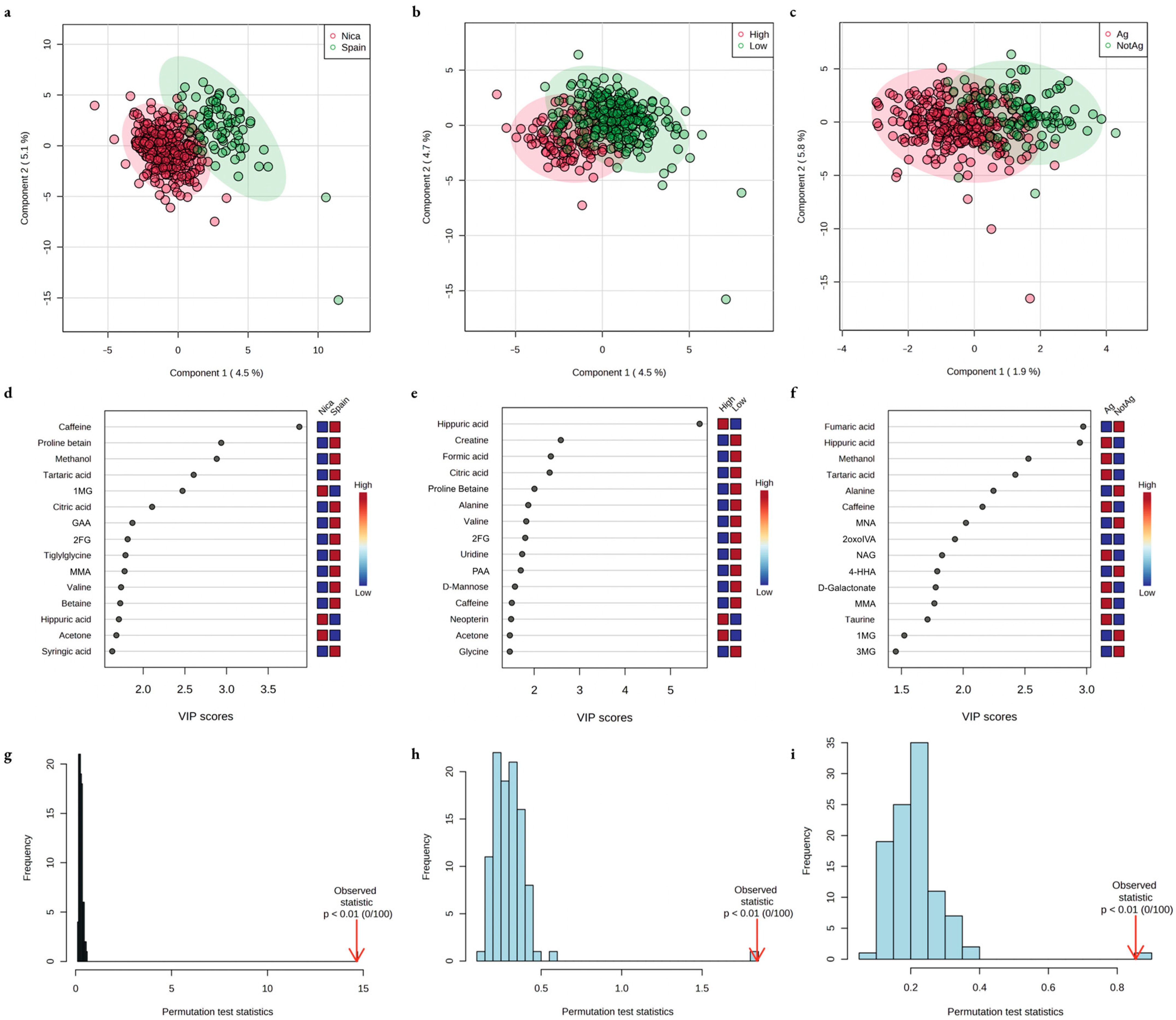 Metabolites 13 00325 g004 Metabolites 13 00325 g004