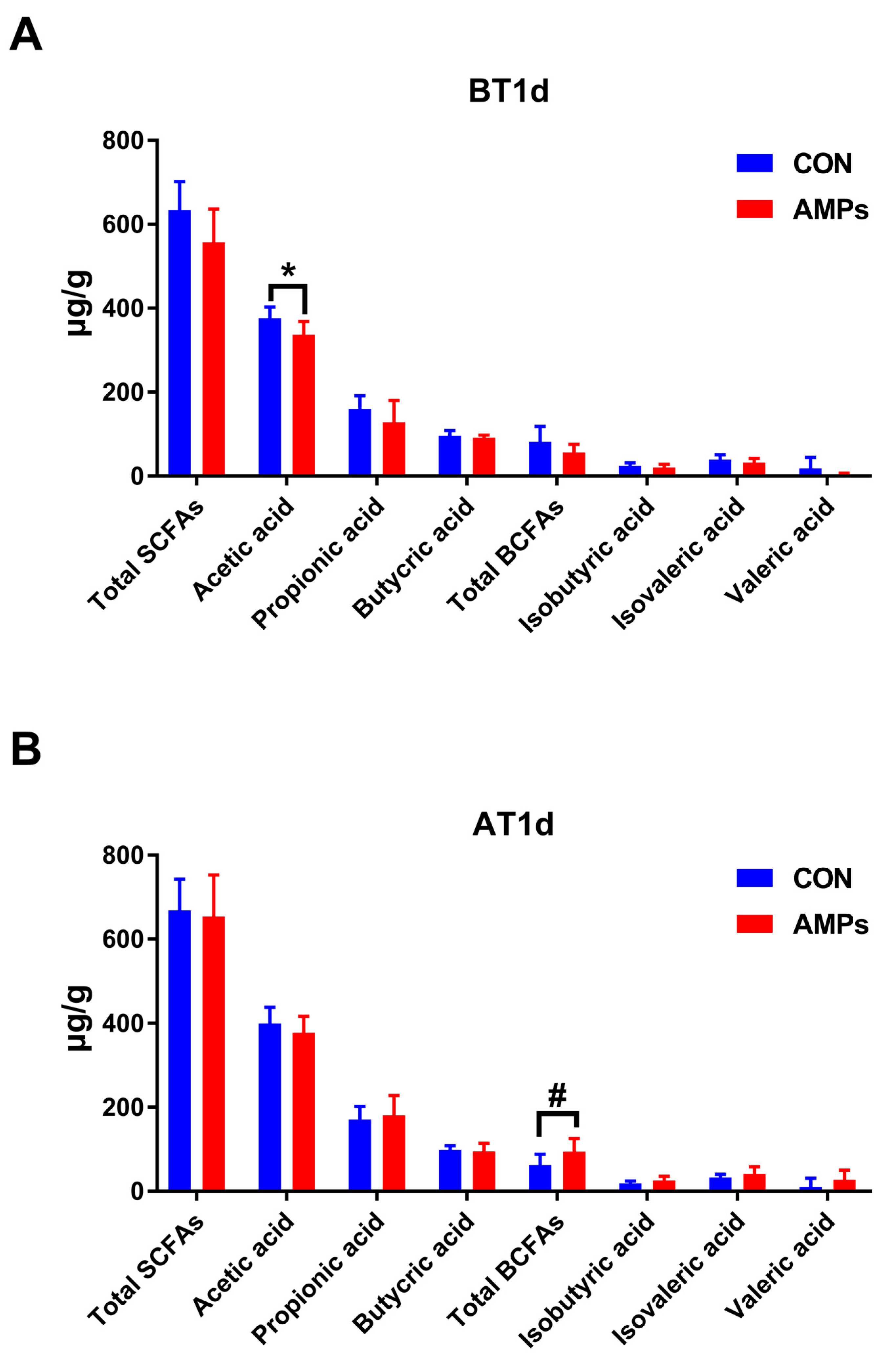 Metabolites 13 00326 g005