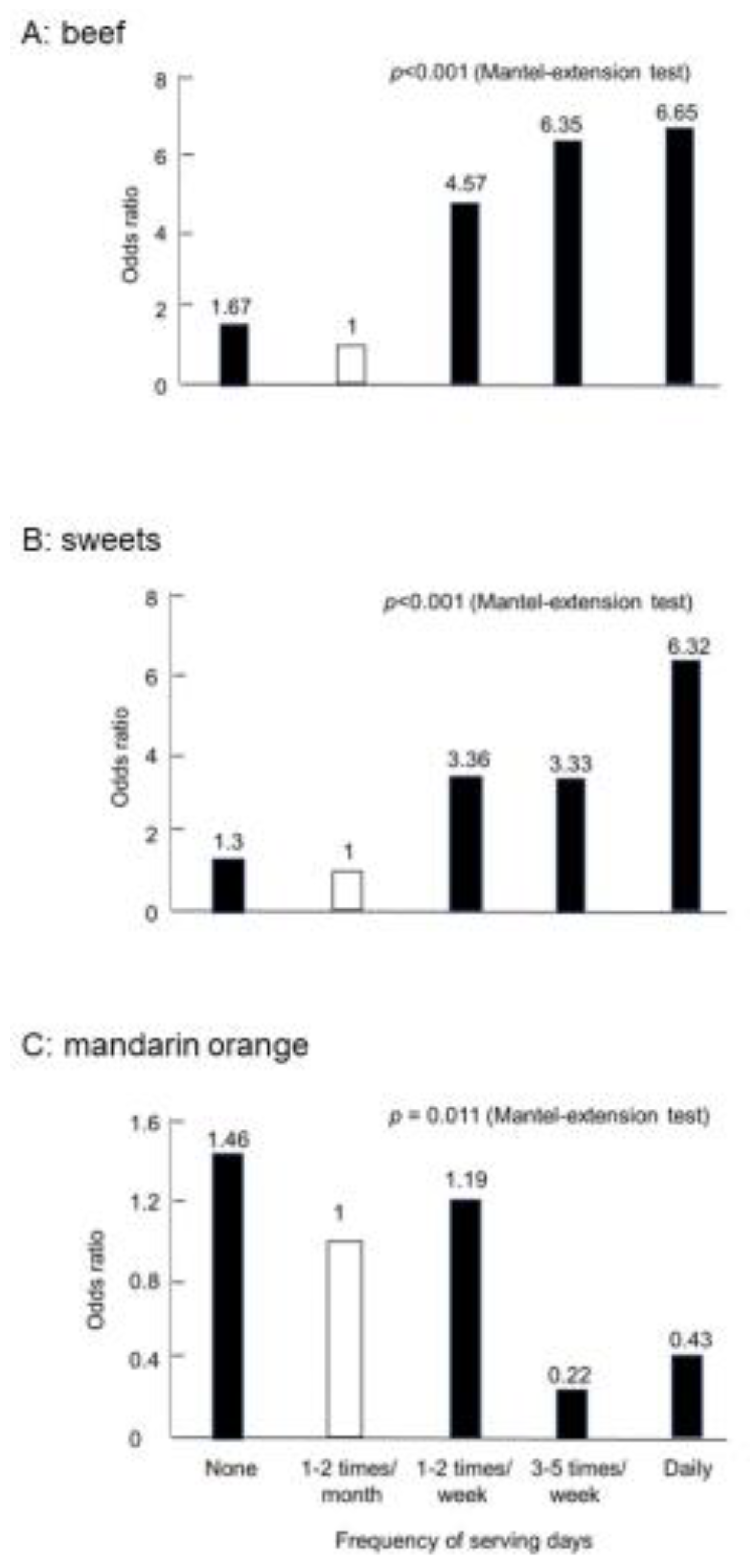 Metabolites 13 00332 g003 Metabolites 13 00332 g003