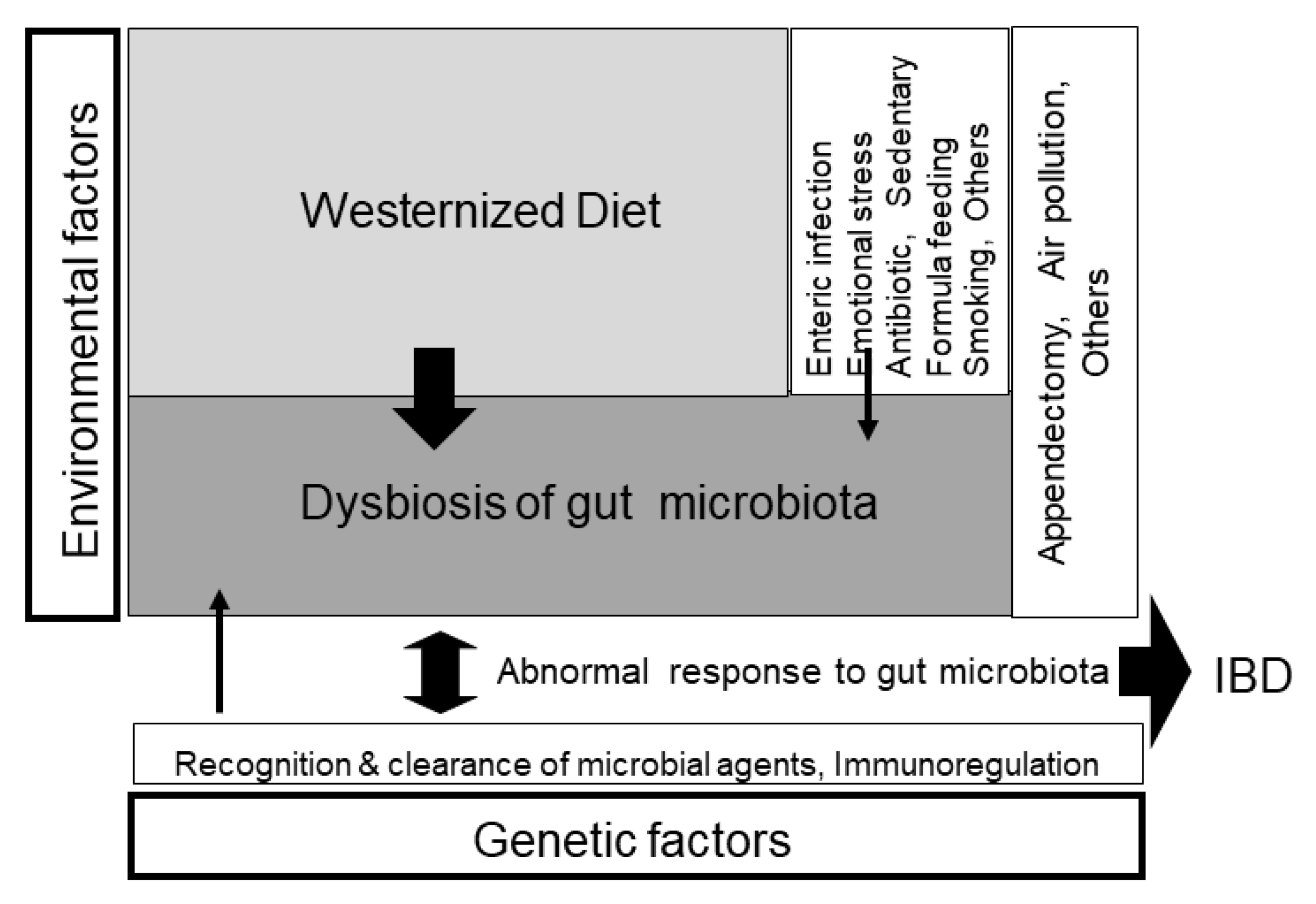 Metabolites 13 00332 g007 Metabolites 13 00332 g007
