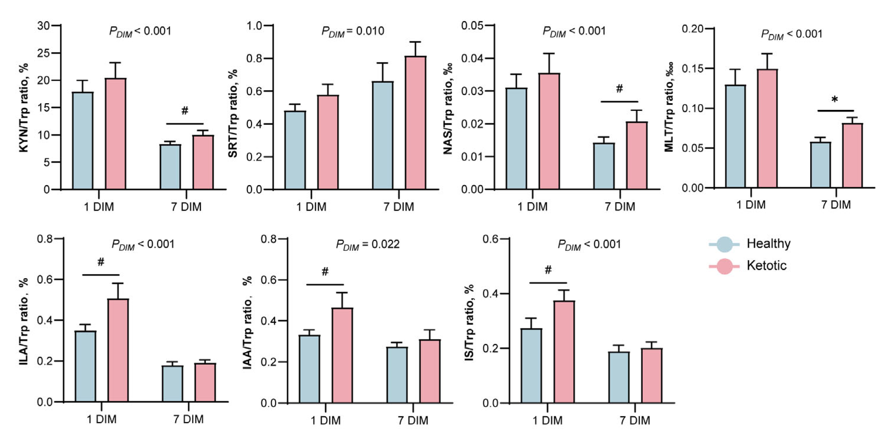 Metabolites 13 00333 g003