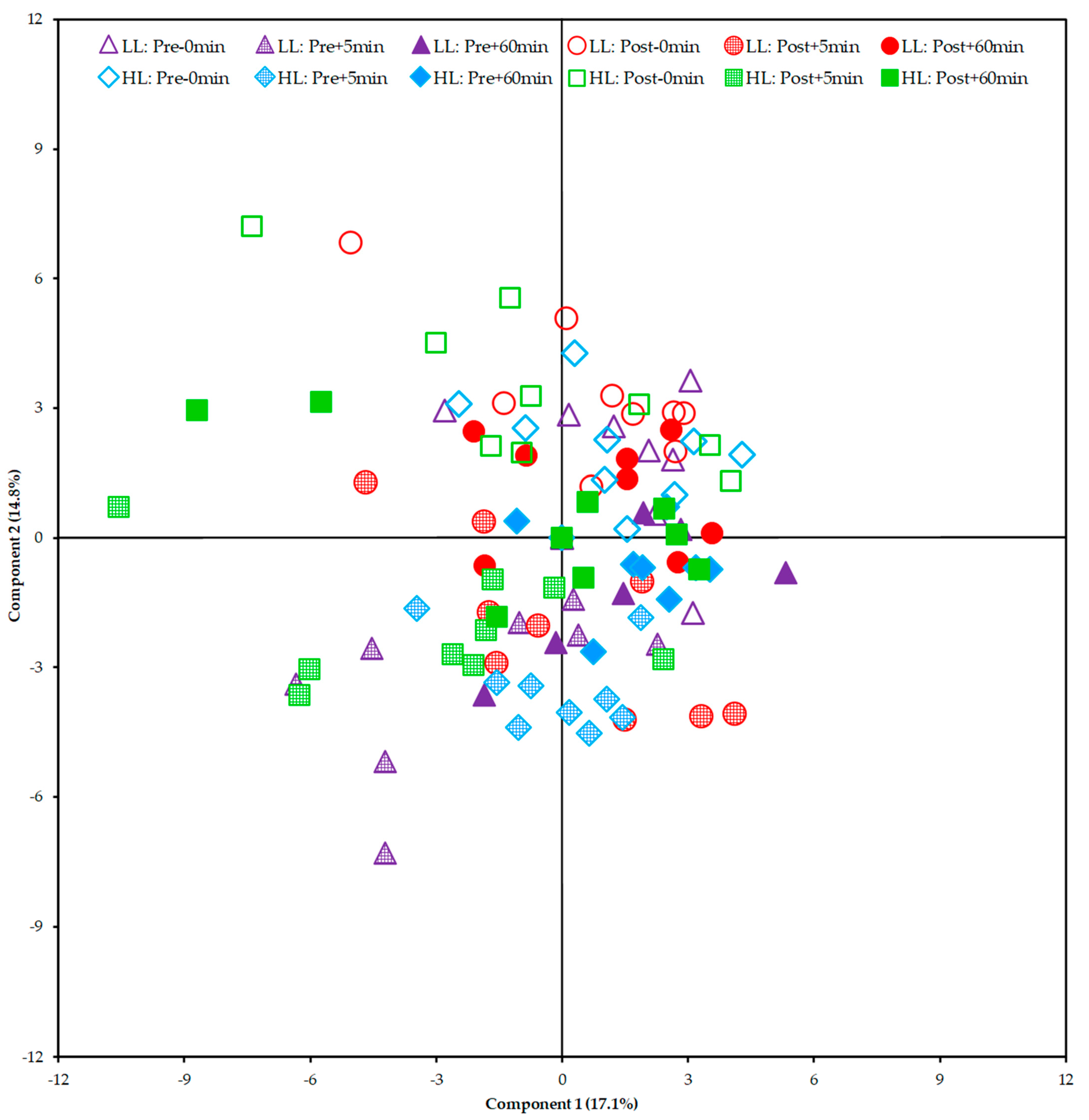 Metabolites 13 00335 g007