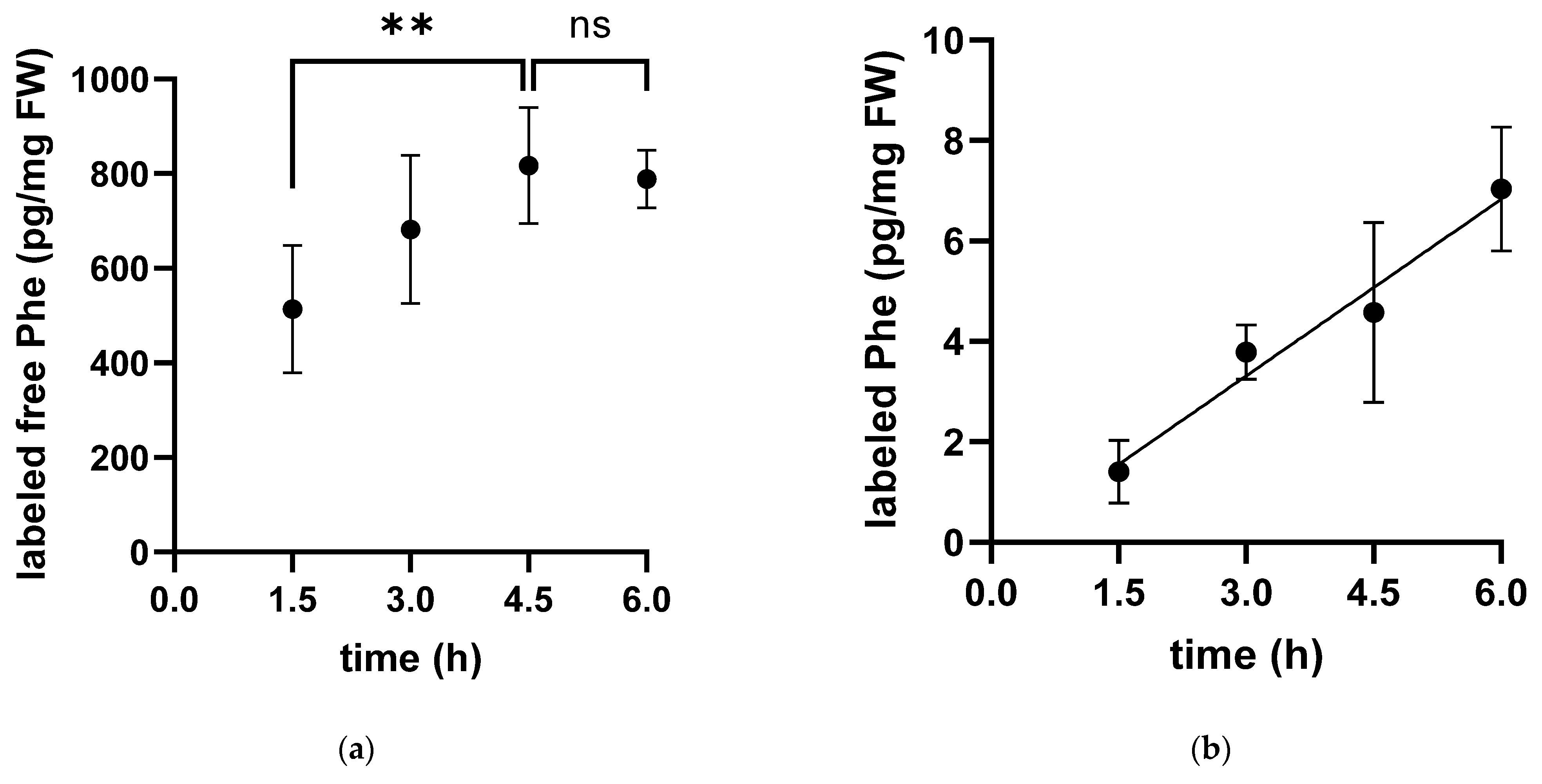 Metabolites 13 00338 g001 Metabolites 13 00338 g001