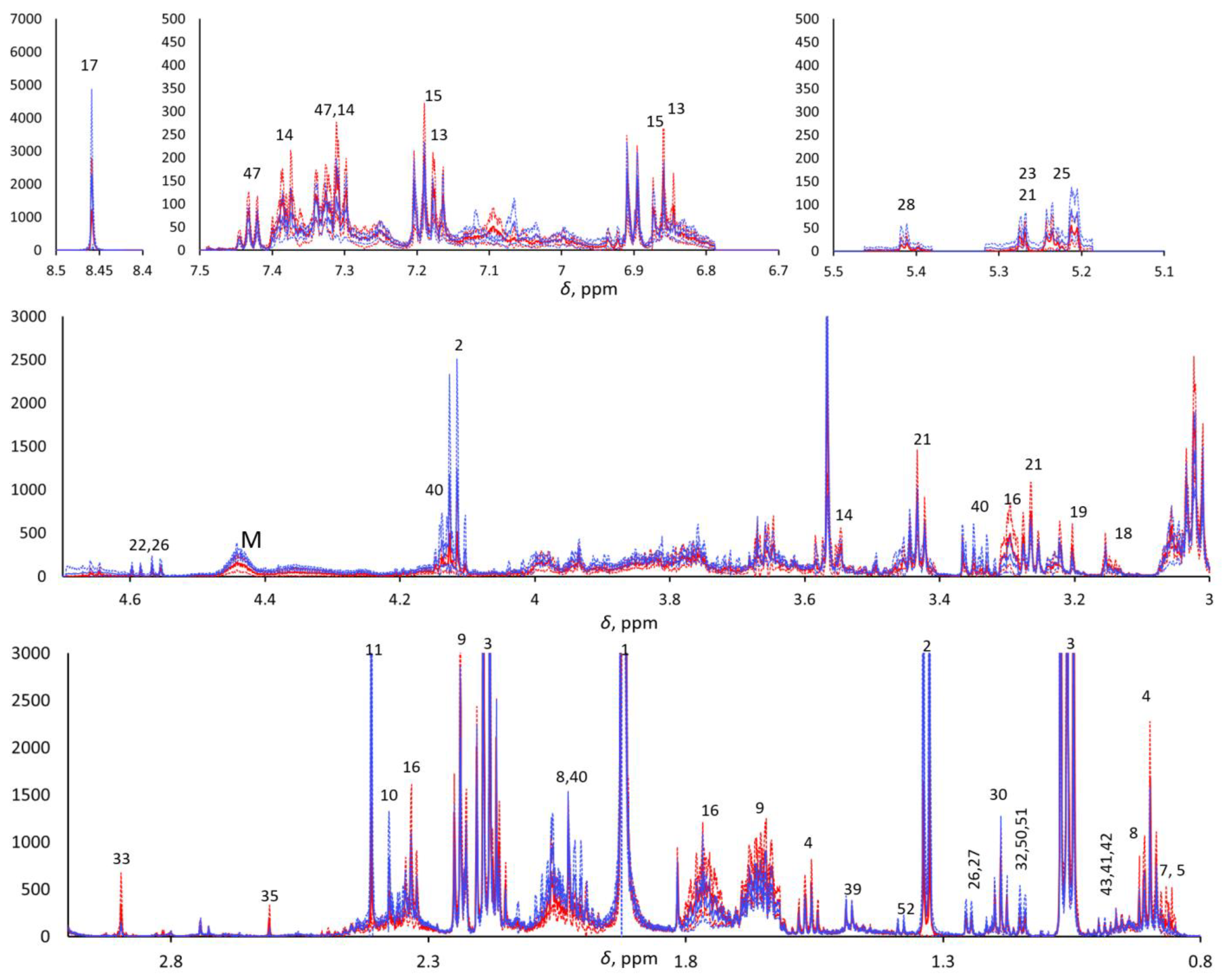 Metabolites 13 00348 g001