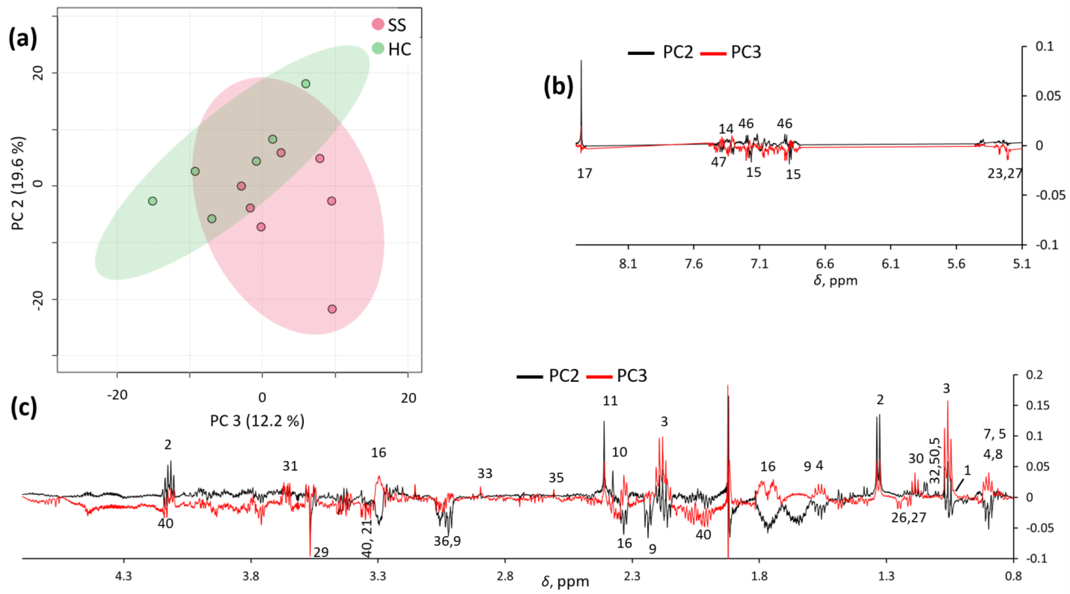 Metabolites 13 00348 g002