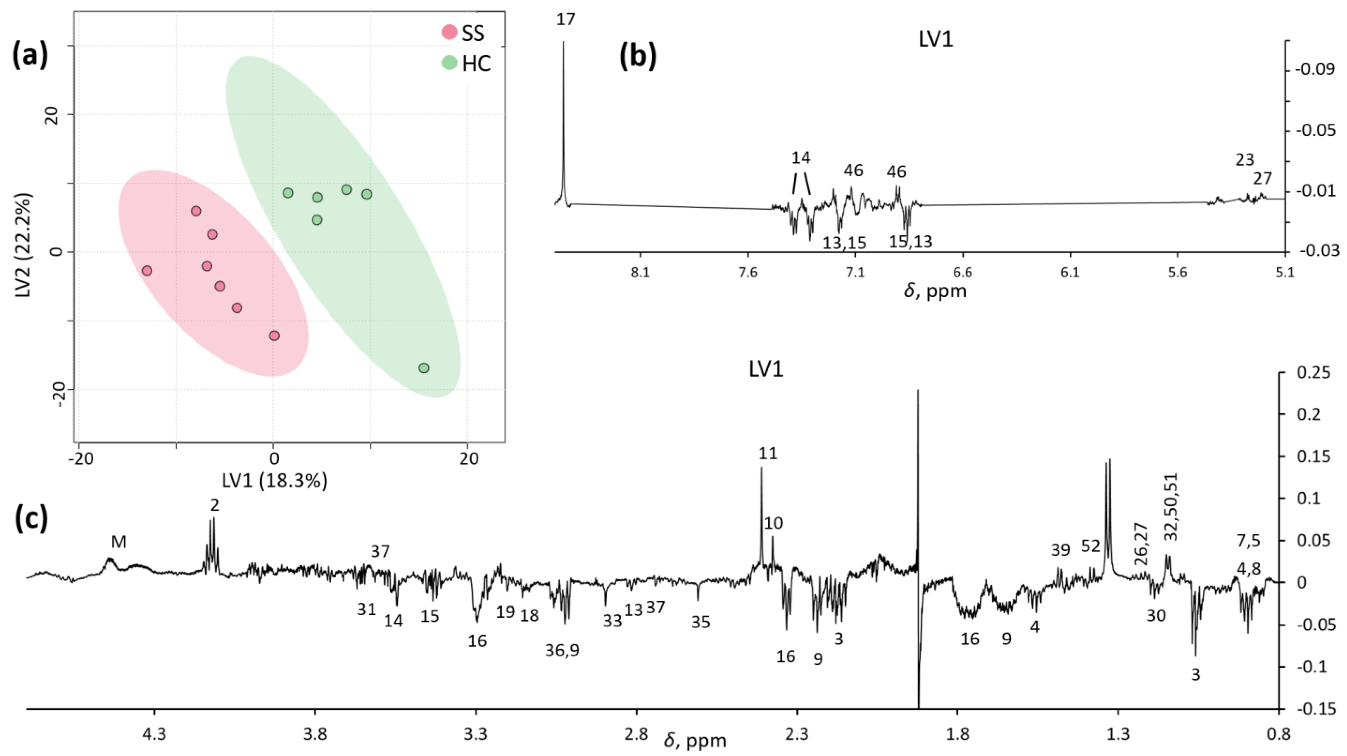 Metabolites 13 00348 g003