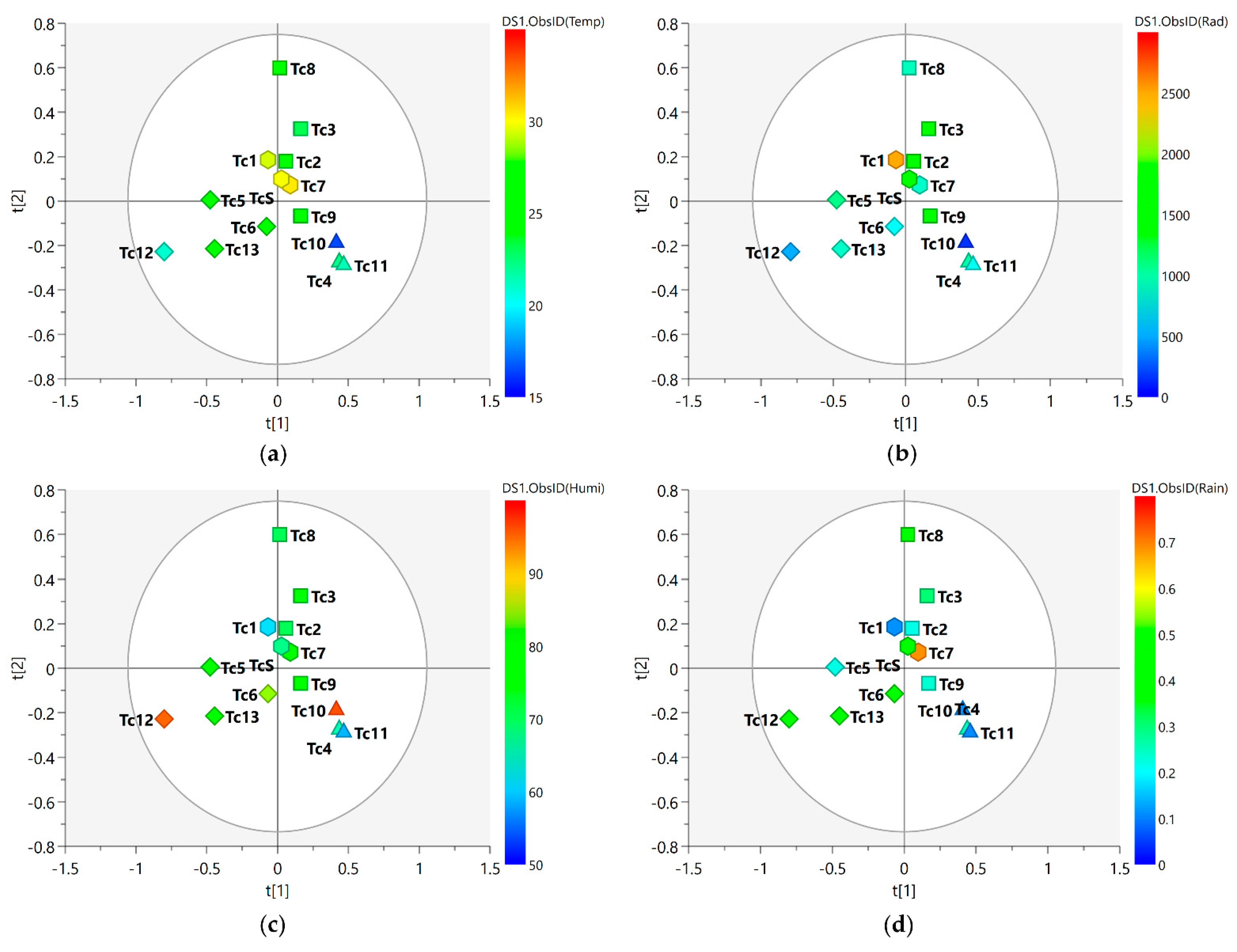 Metabolites 13 00349 g003 Metabolites 13 00349 g003