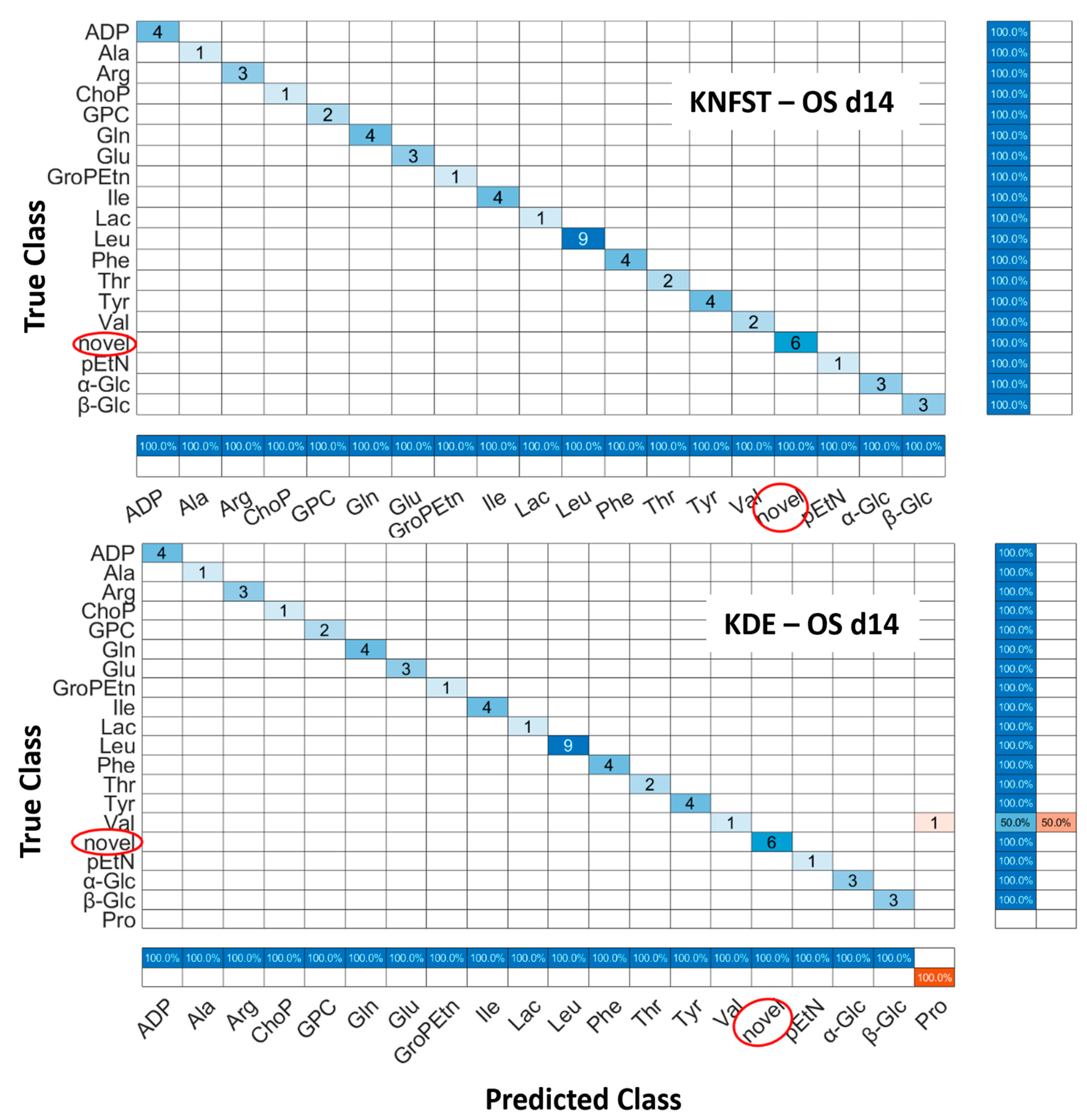 Metabolites 13 00352 g008