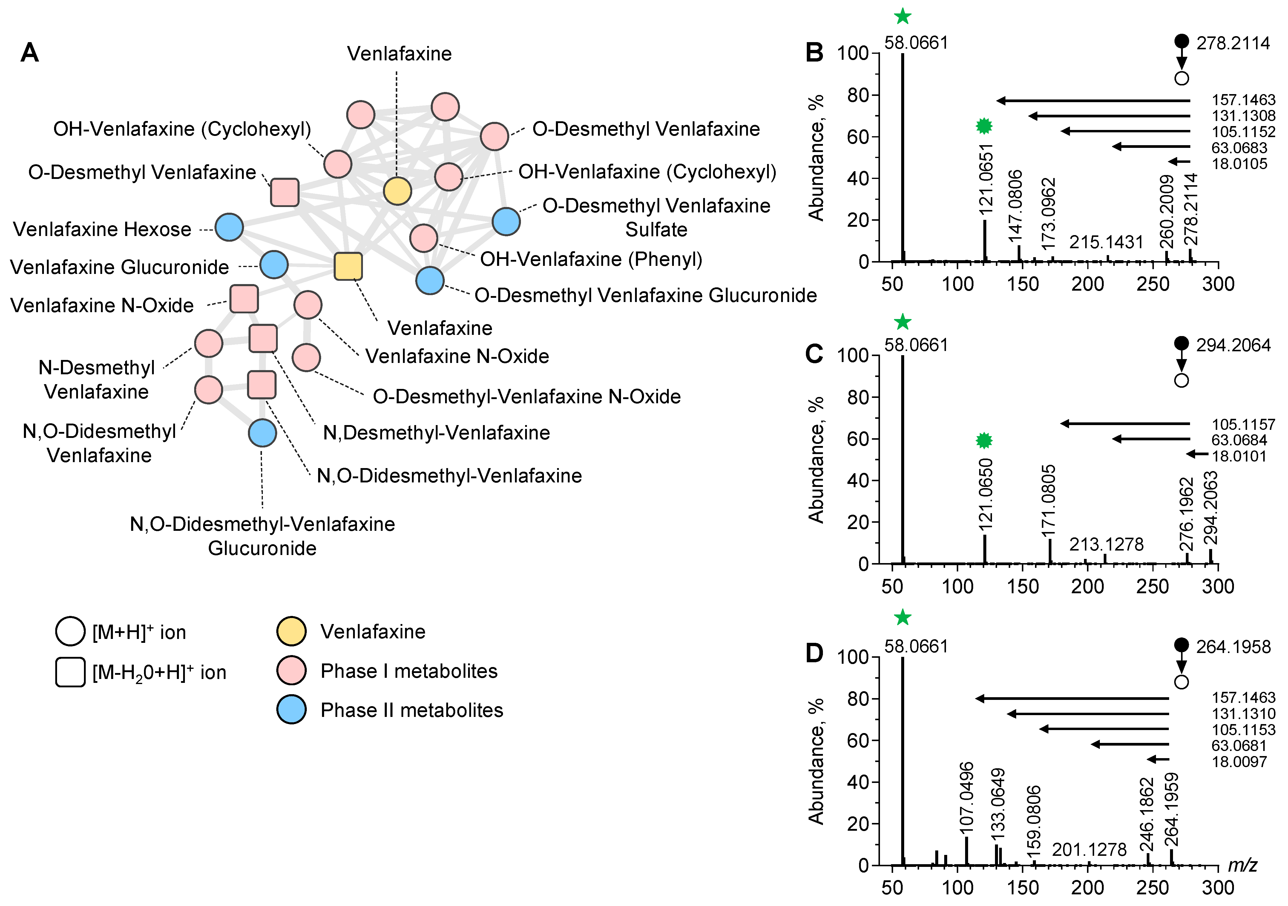 Metabolites 13 00353 g003 Metabolites 13 00353 g003