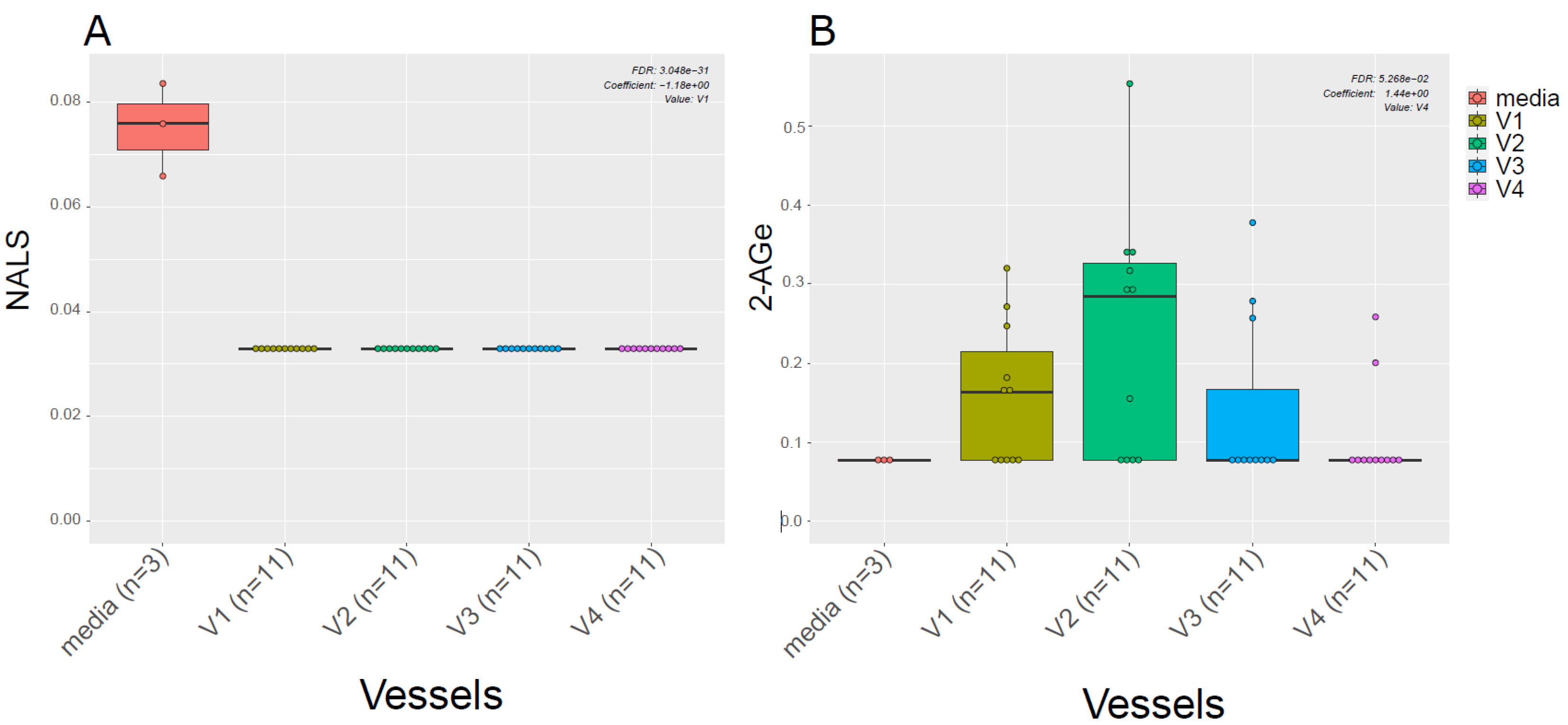 Metabolites 13 00355 g004 Metabolites 13 00355 g004