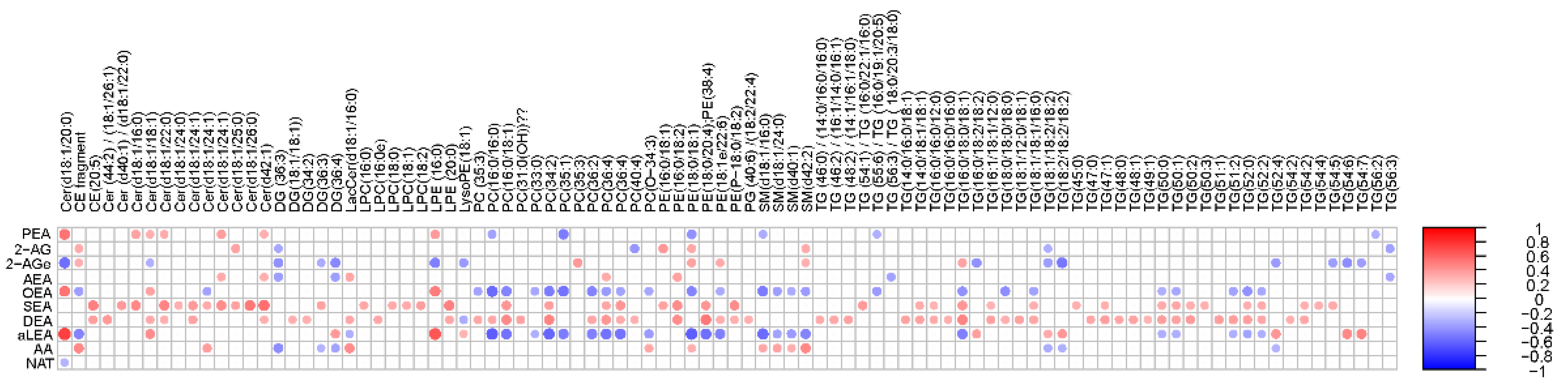 Metabolites 13 00355 g005 Metabolites 13 00355 g005