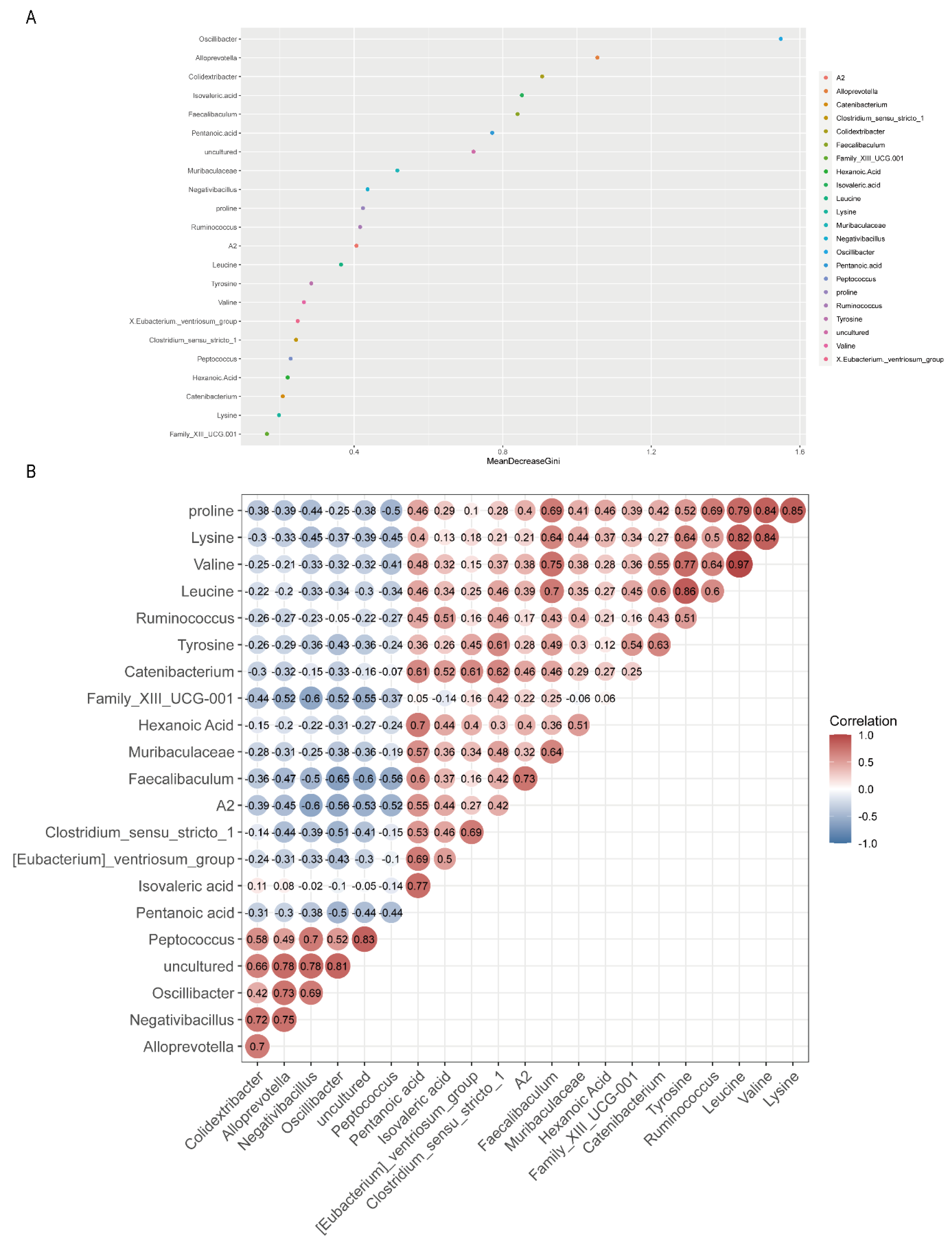 Metabolites 13 00361 g005 Metabolites 13 00361 g005
