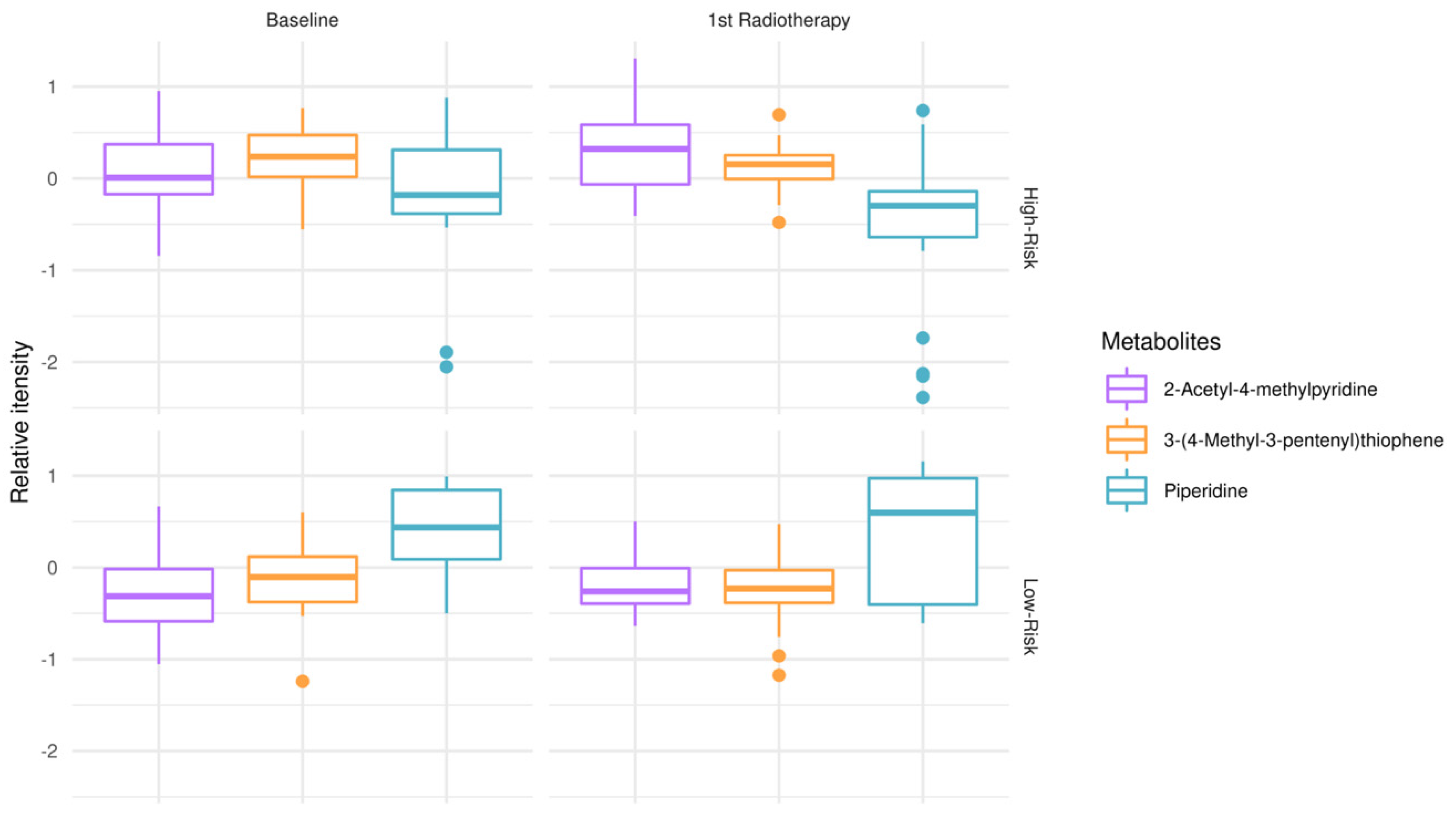 Metabolites 13 00362 g002