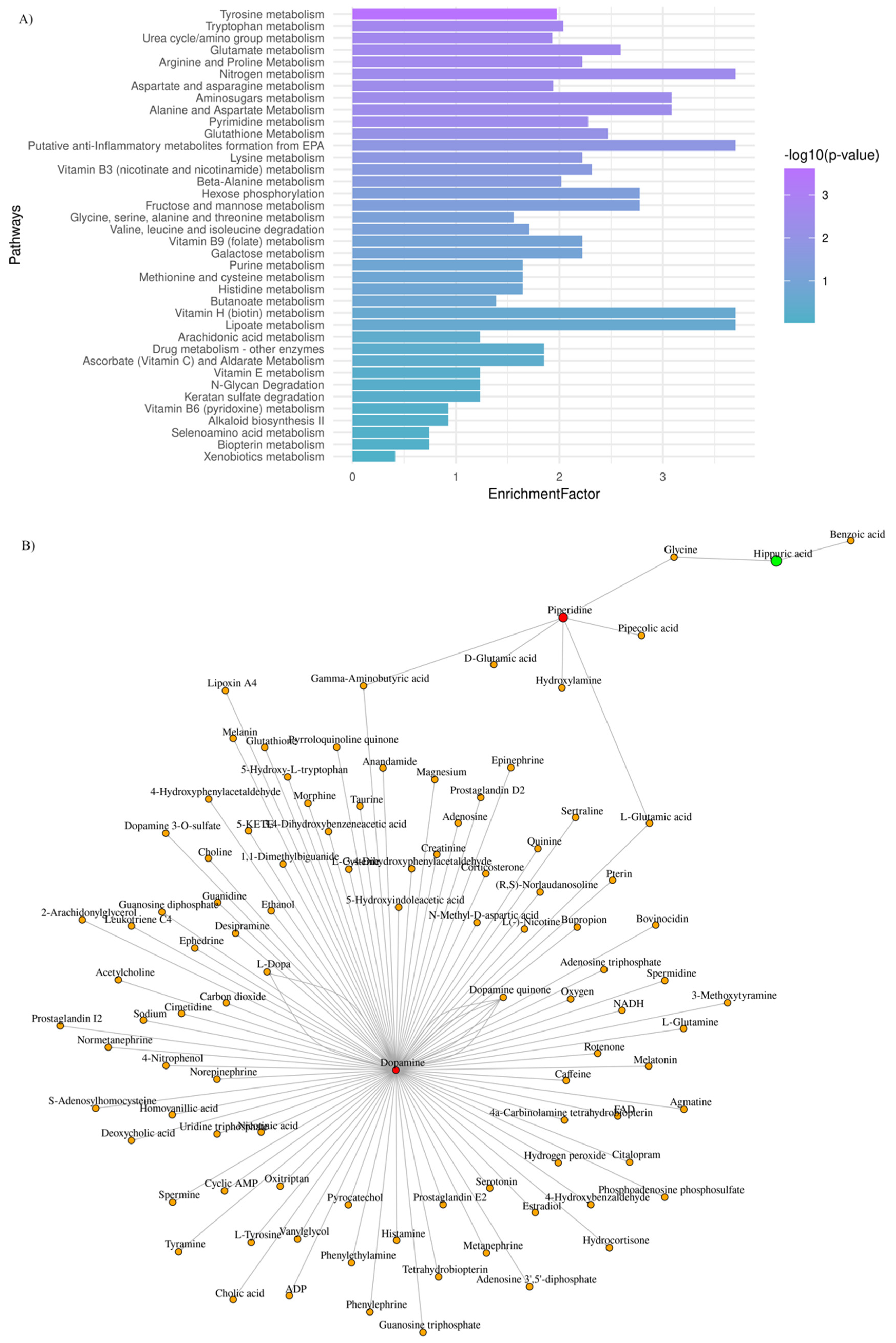 Metabolites 13 00362 g003
