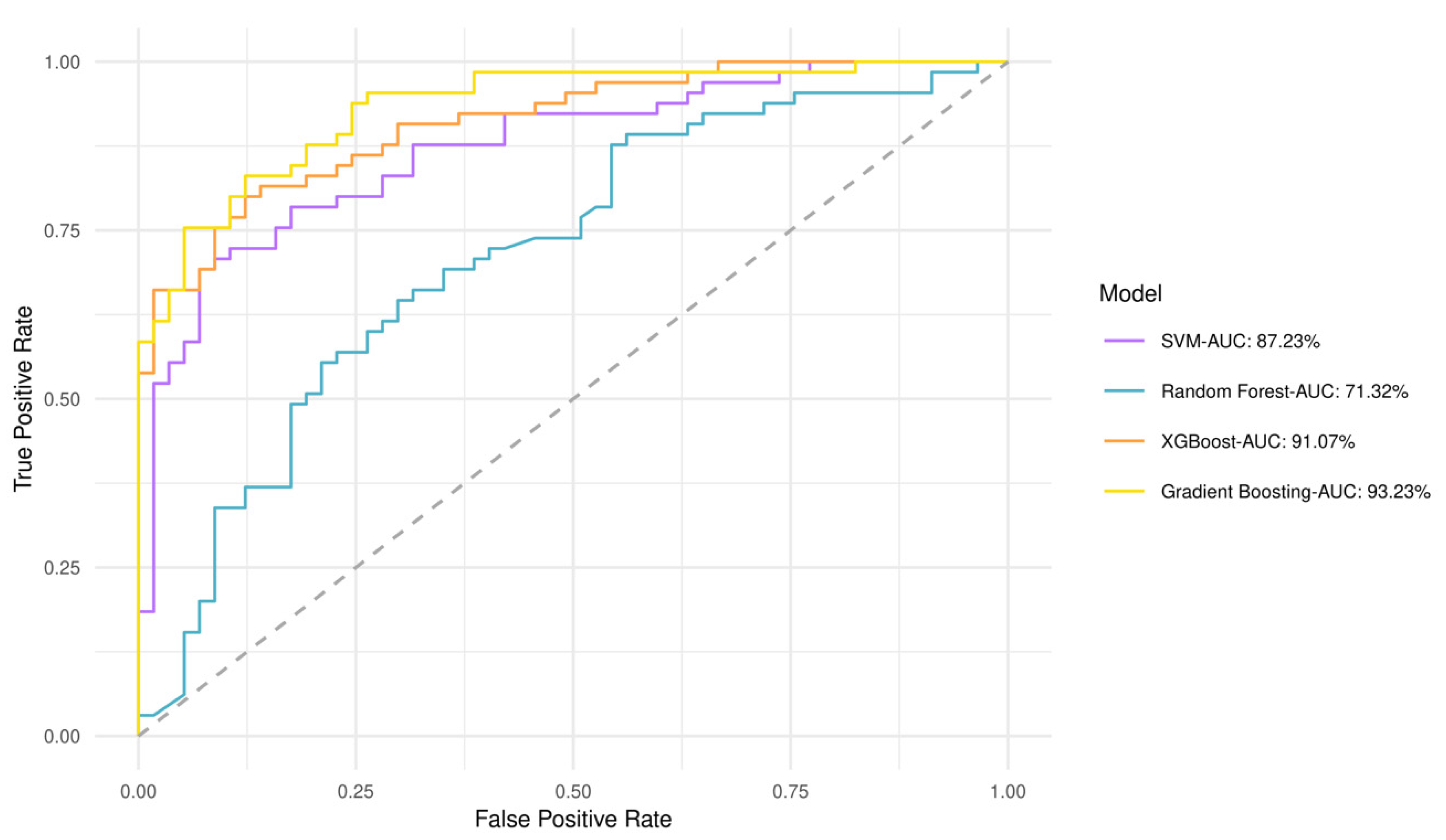 Metabolites 13 00362 g004