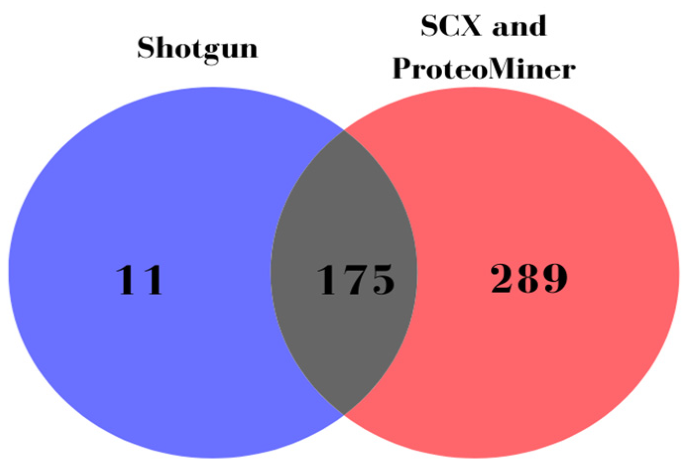 Metabolites 13 00365 g001 Metabolites 13 00365 g001