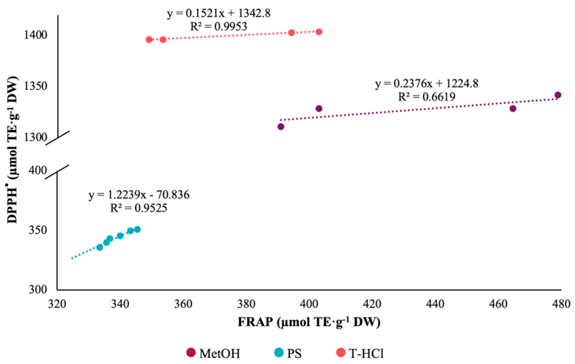 Metabolites 13 00366 g002