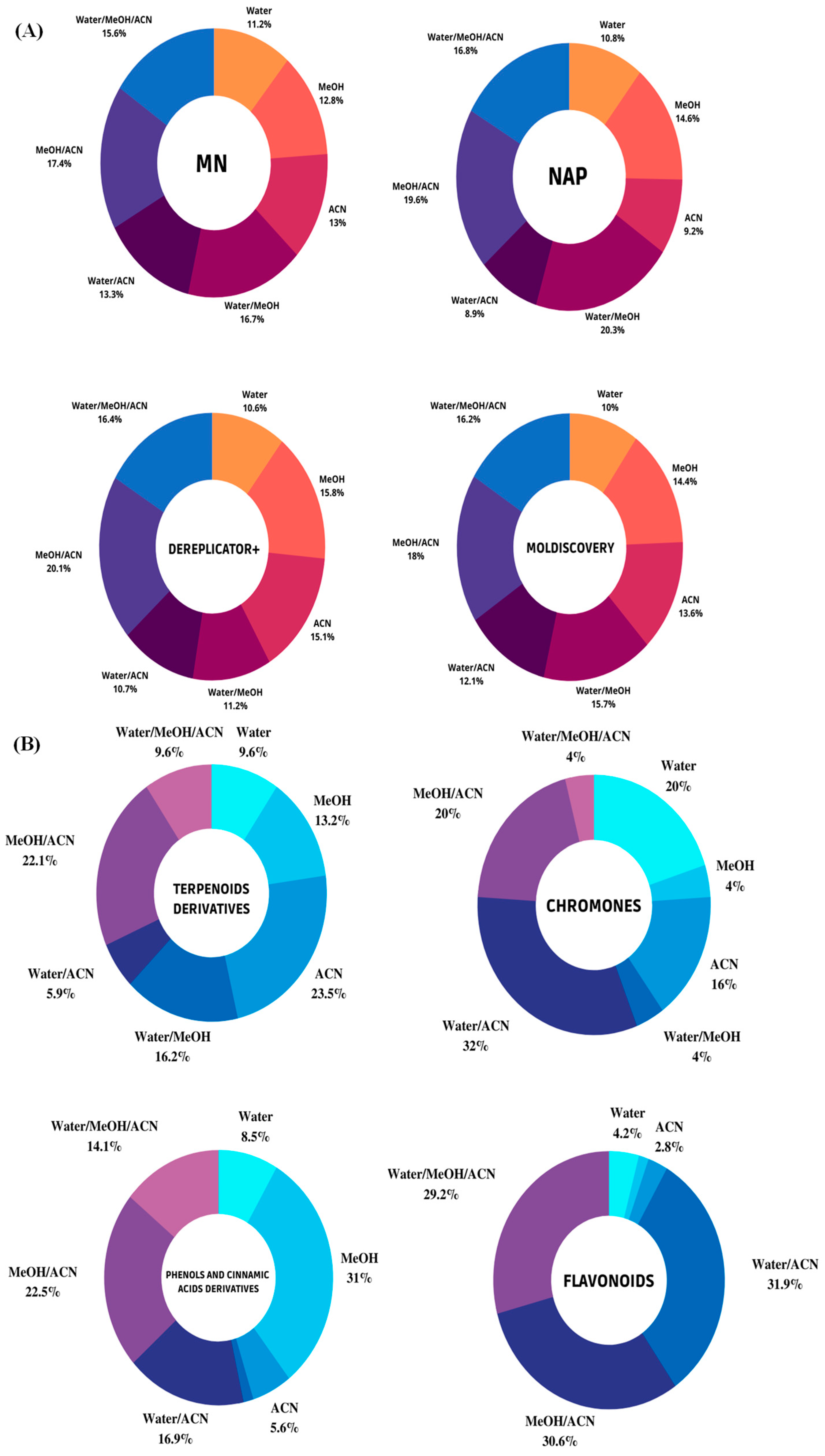 Metabolites 13 00367 g001
