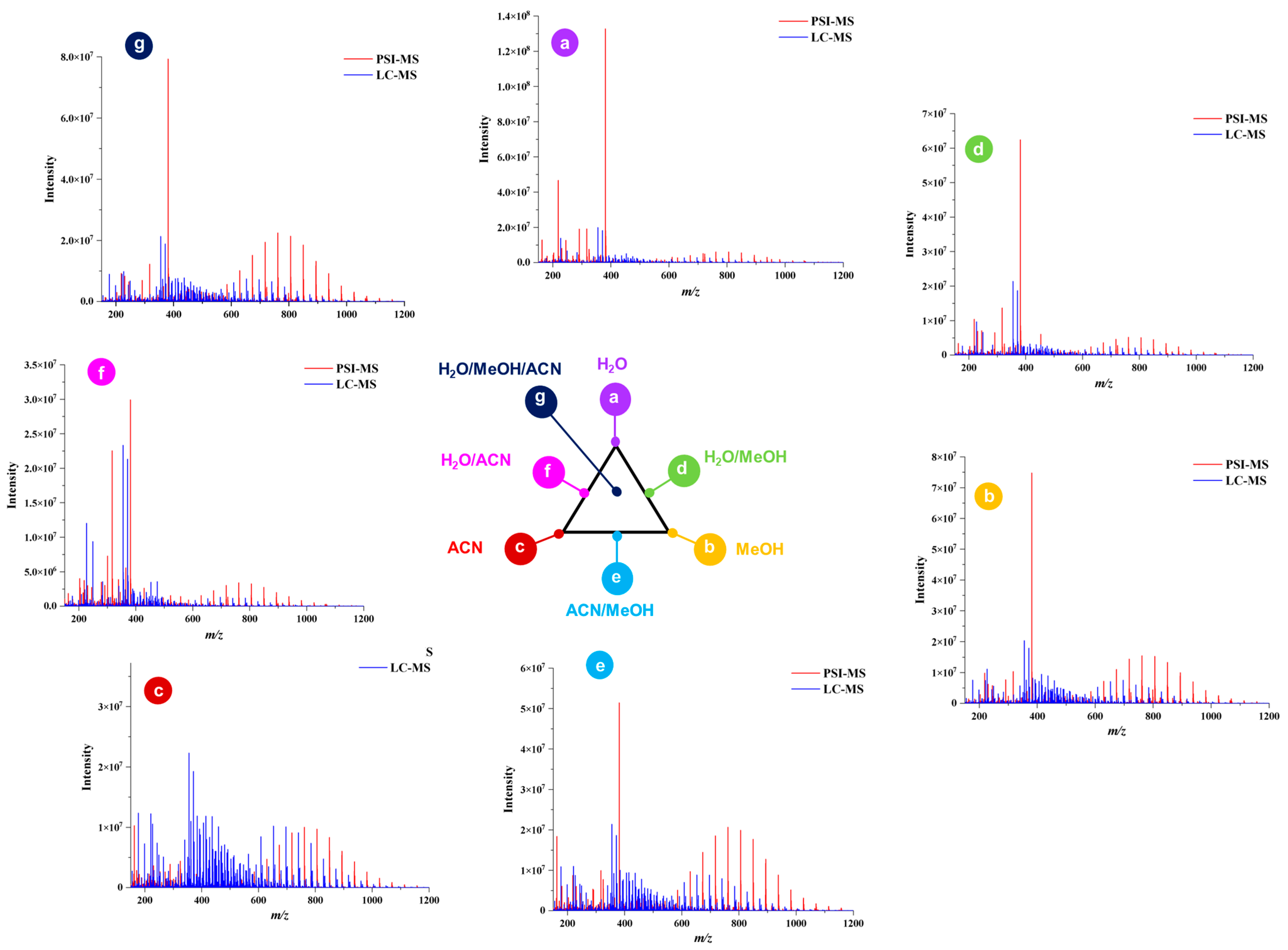 Metabolites 13 00367 g002
