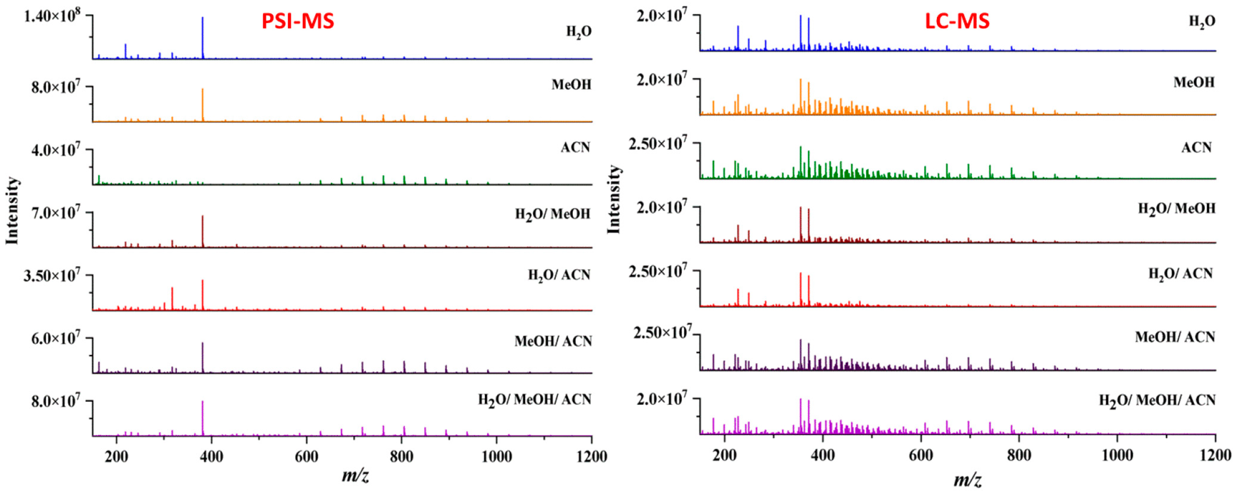 Metabolites 13 00367 g003