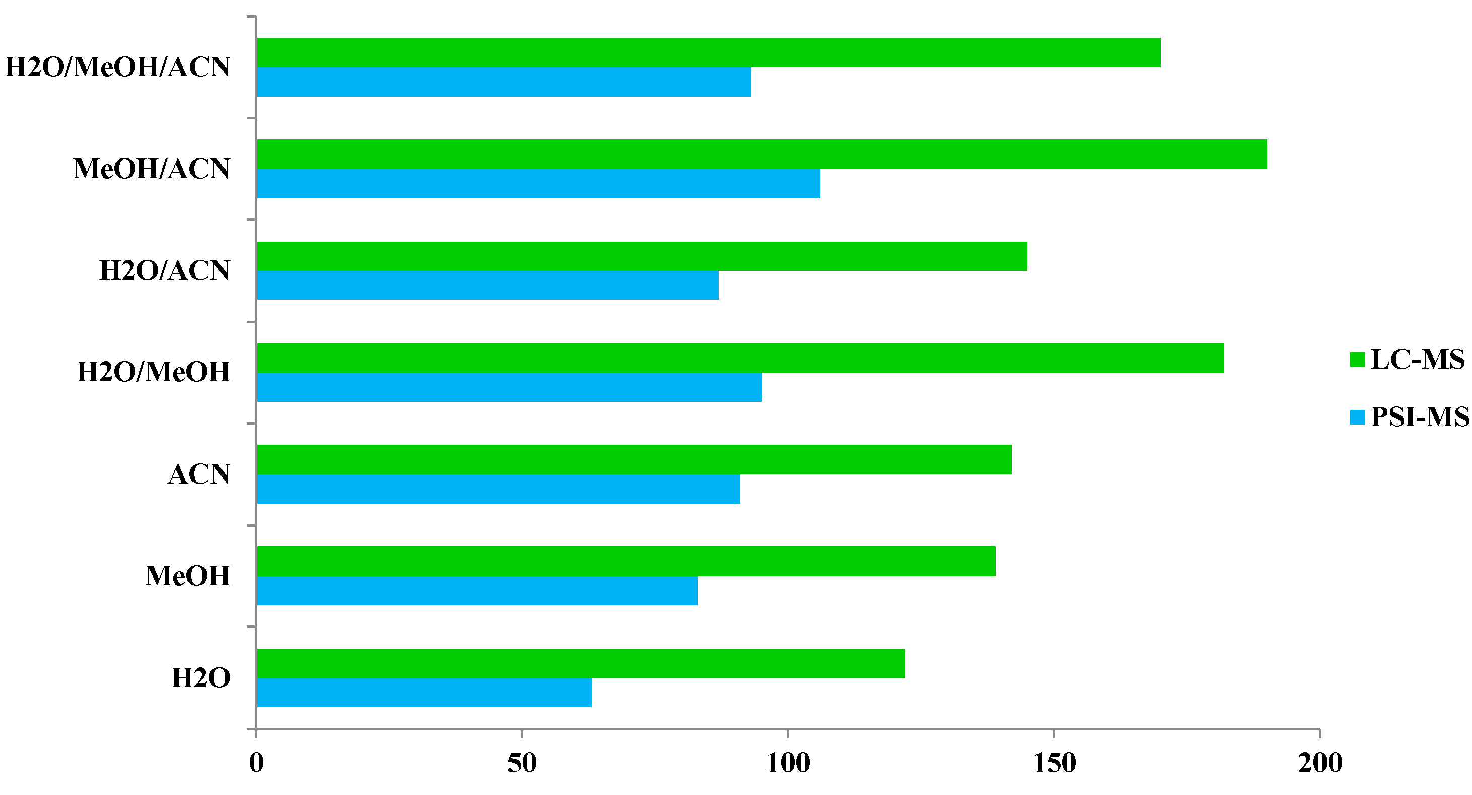 Metabolites 13 00367 g004