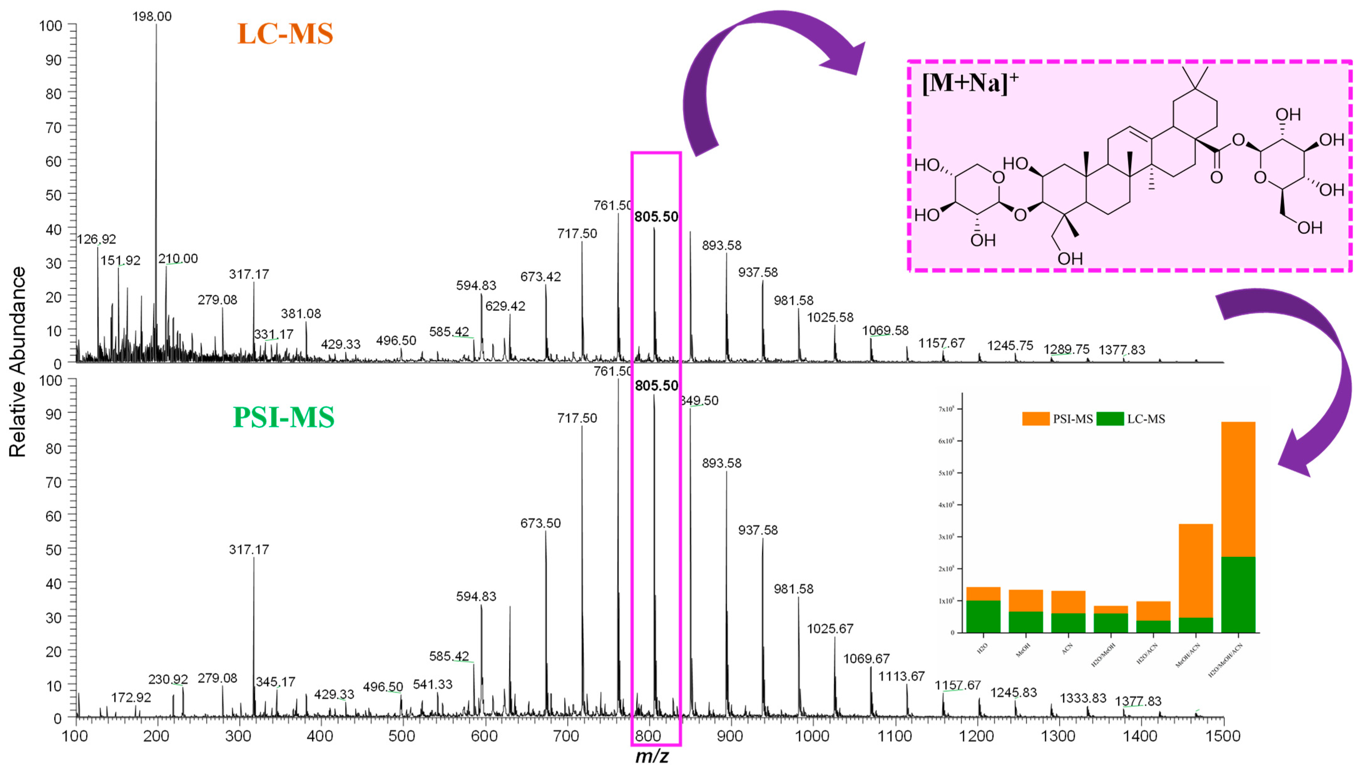 Metabolites 13 00367 g005