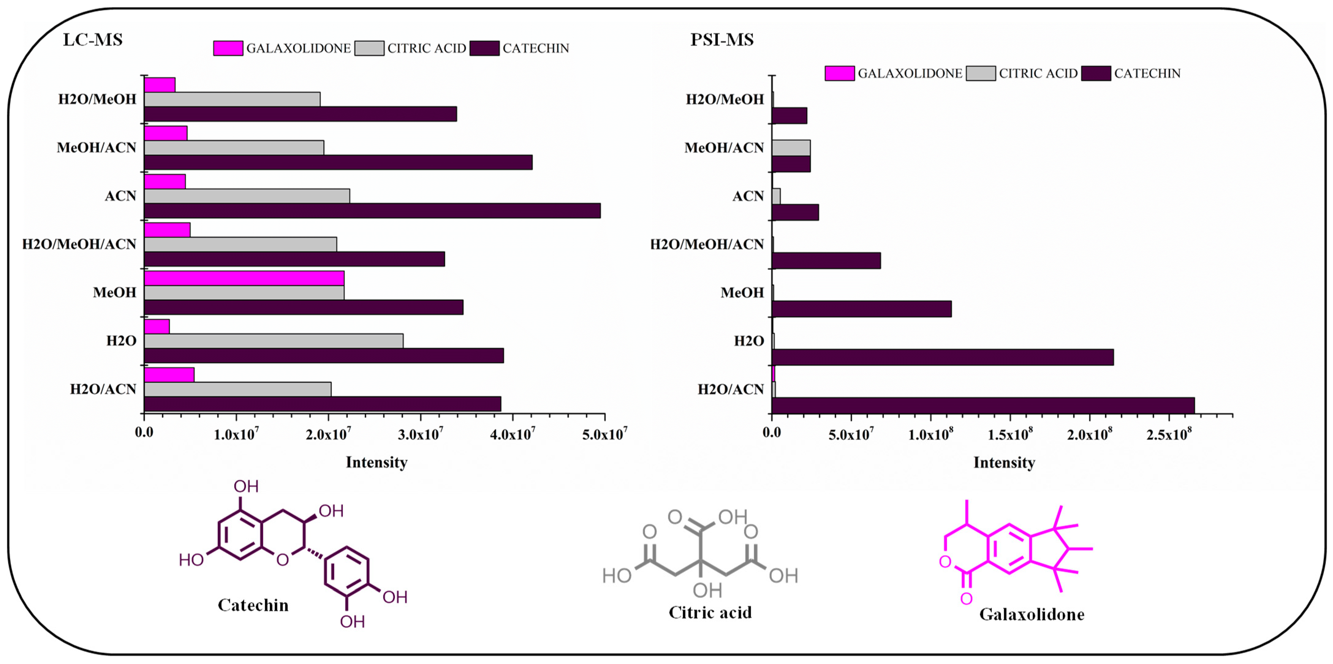 Metabolites 13 00367 g006