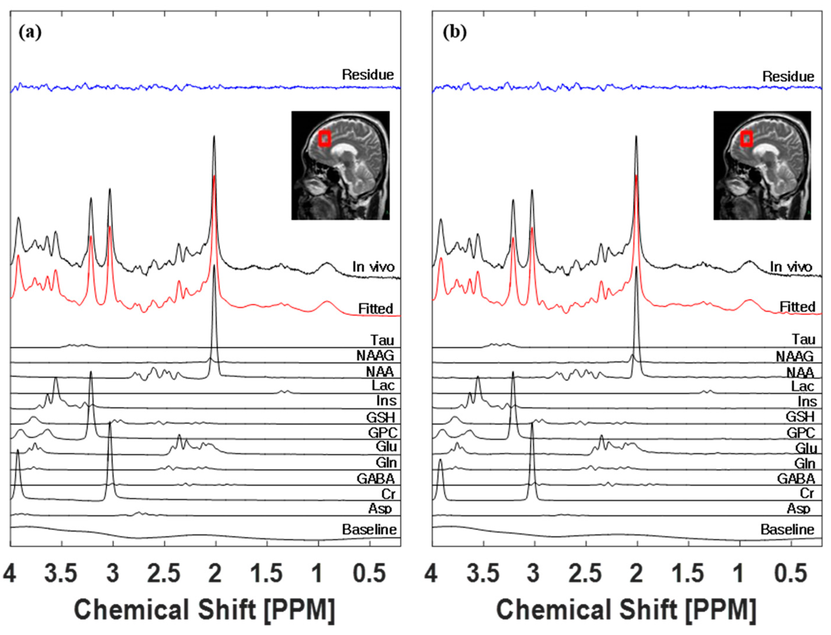 Metabolites 13 00368 g003