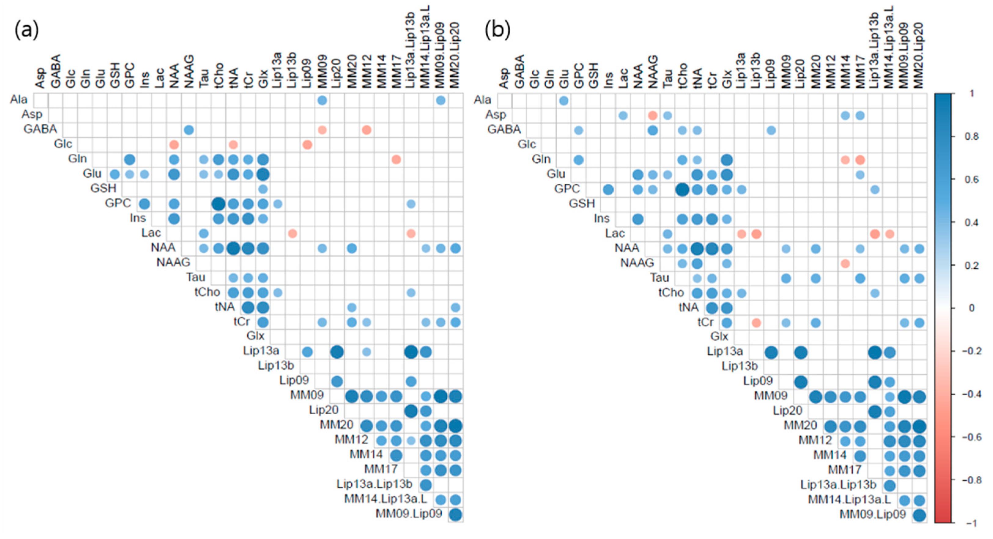 Metabolites 13 00368 g004