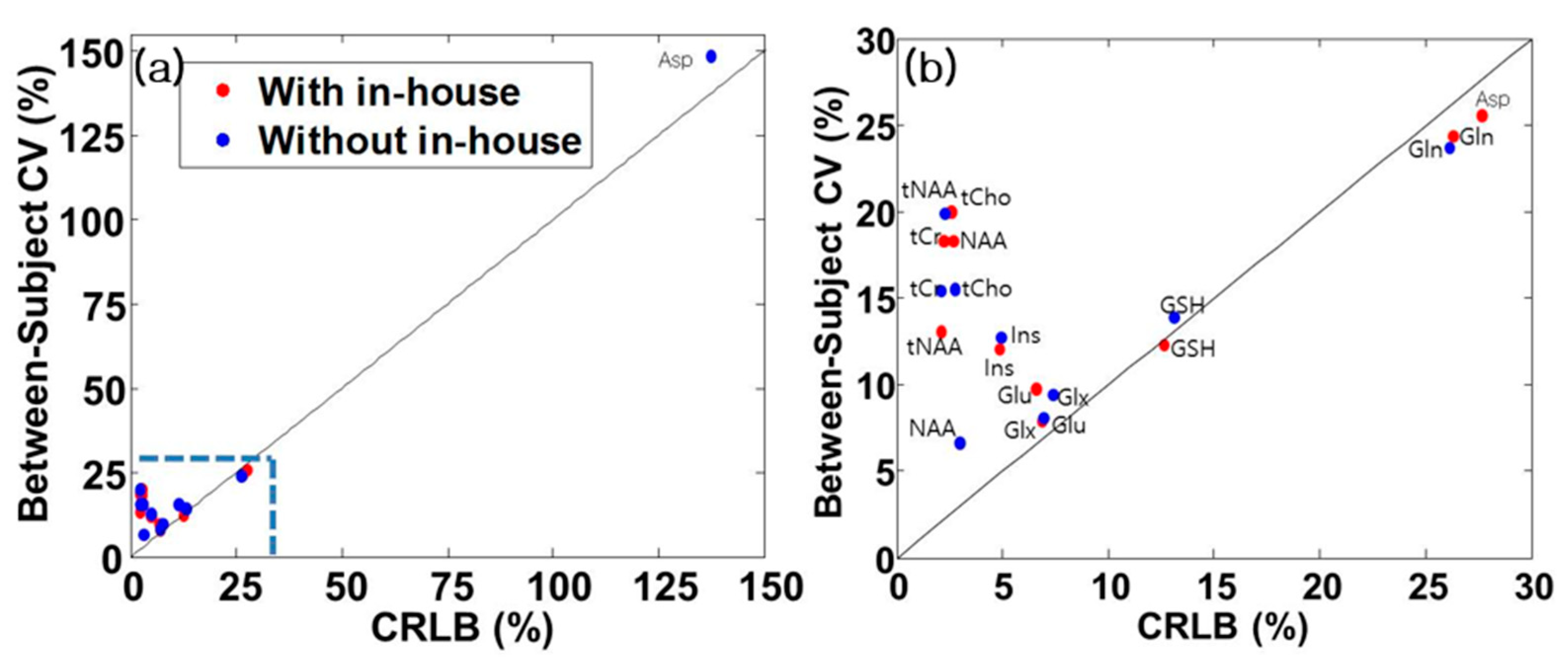 Metabolites 13 00368 g005