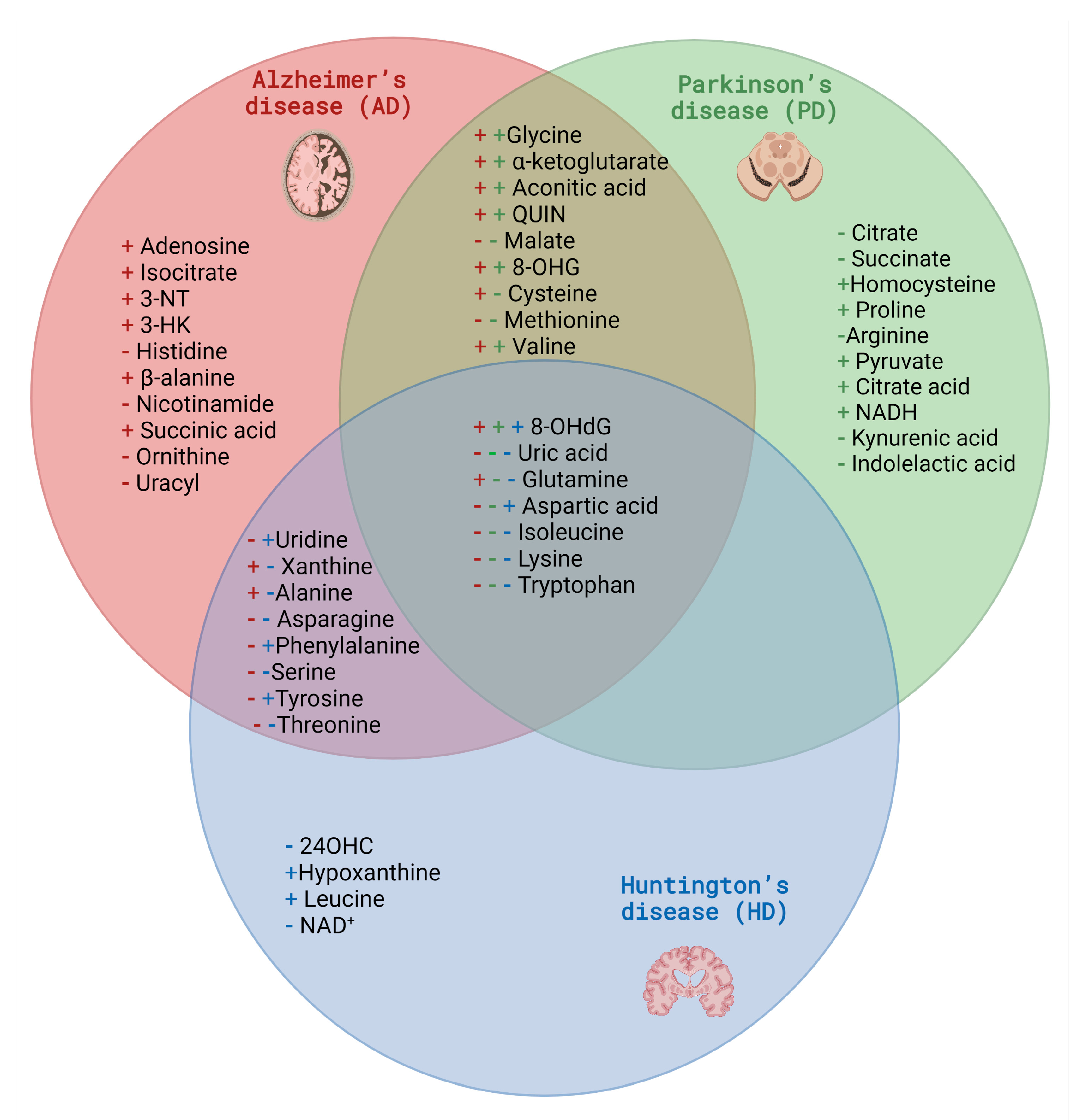 Metabolites 13 00369 g005 Metabolites 13 00369 g005