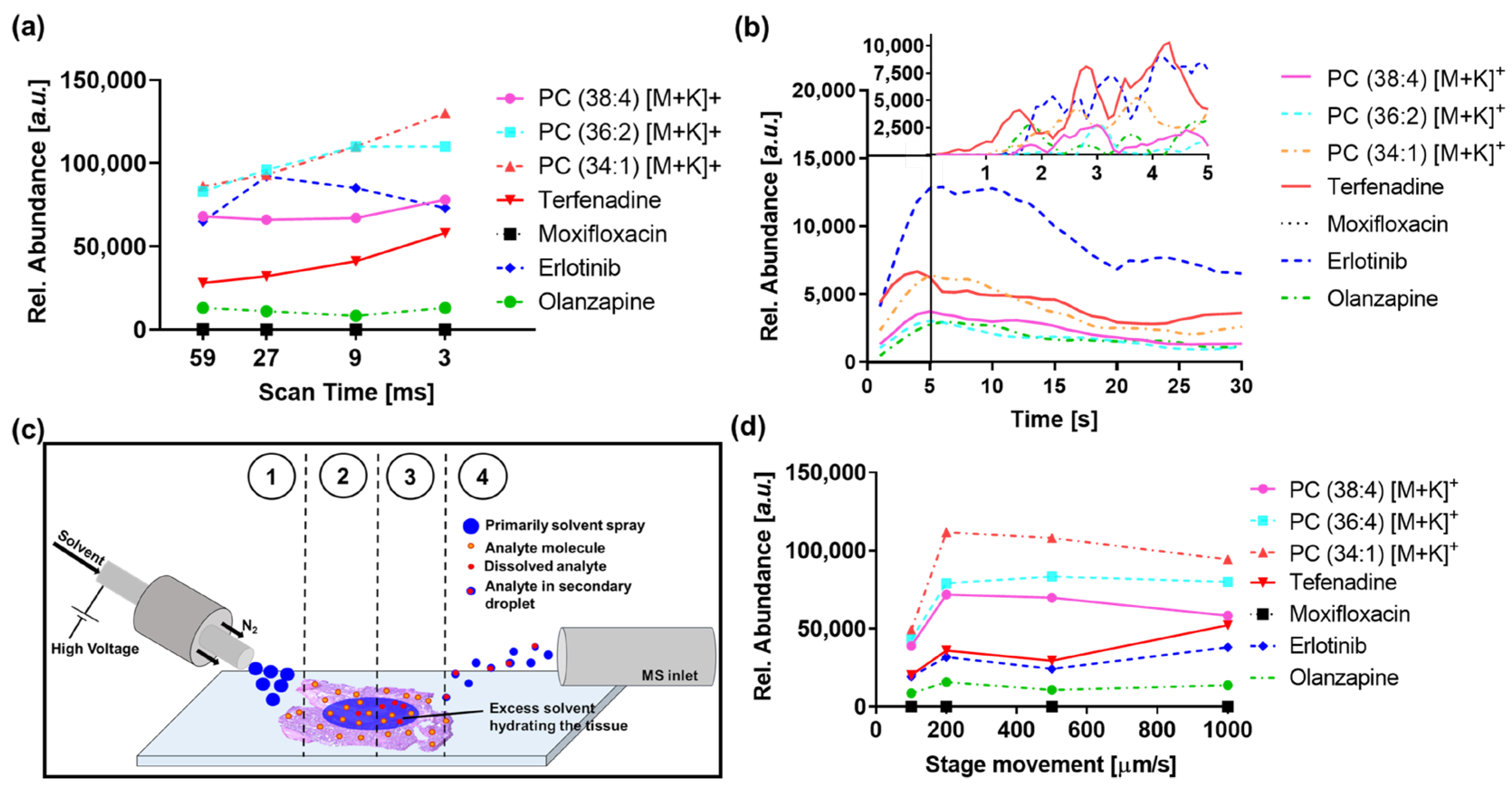 Metabolites 13 00377 g001