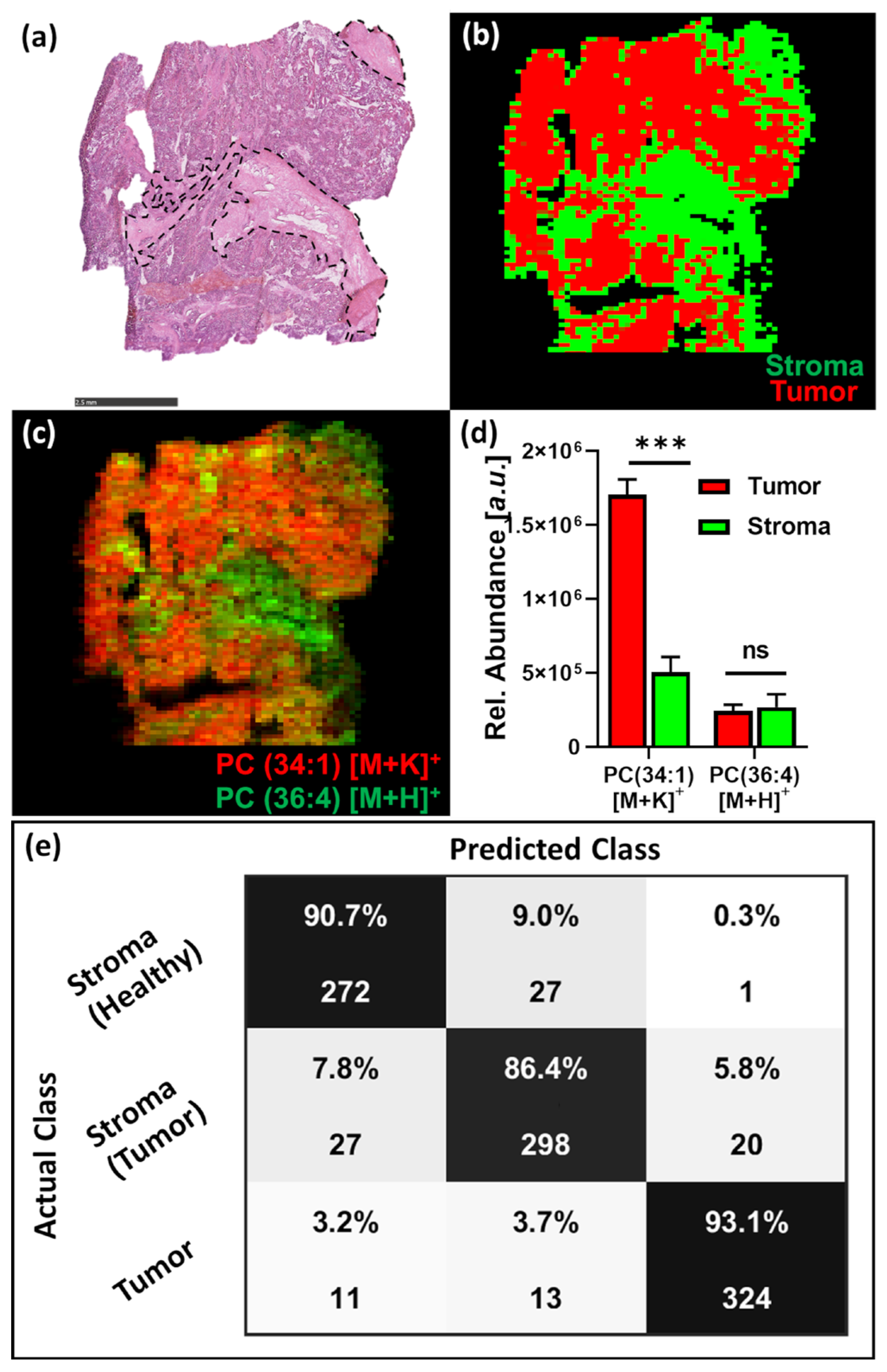Metabolites 13 00377 g005