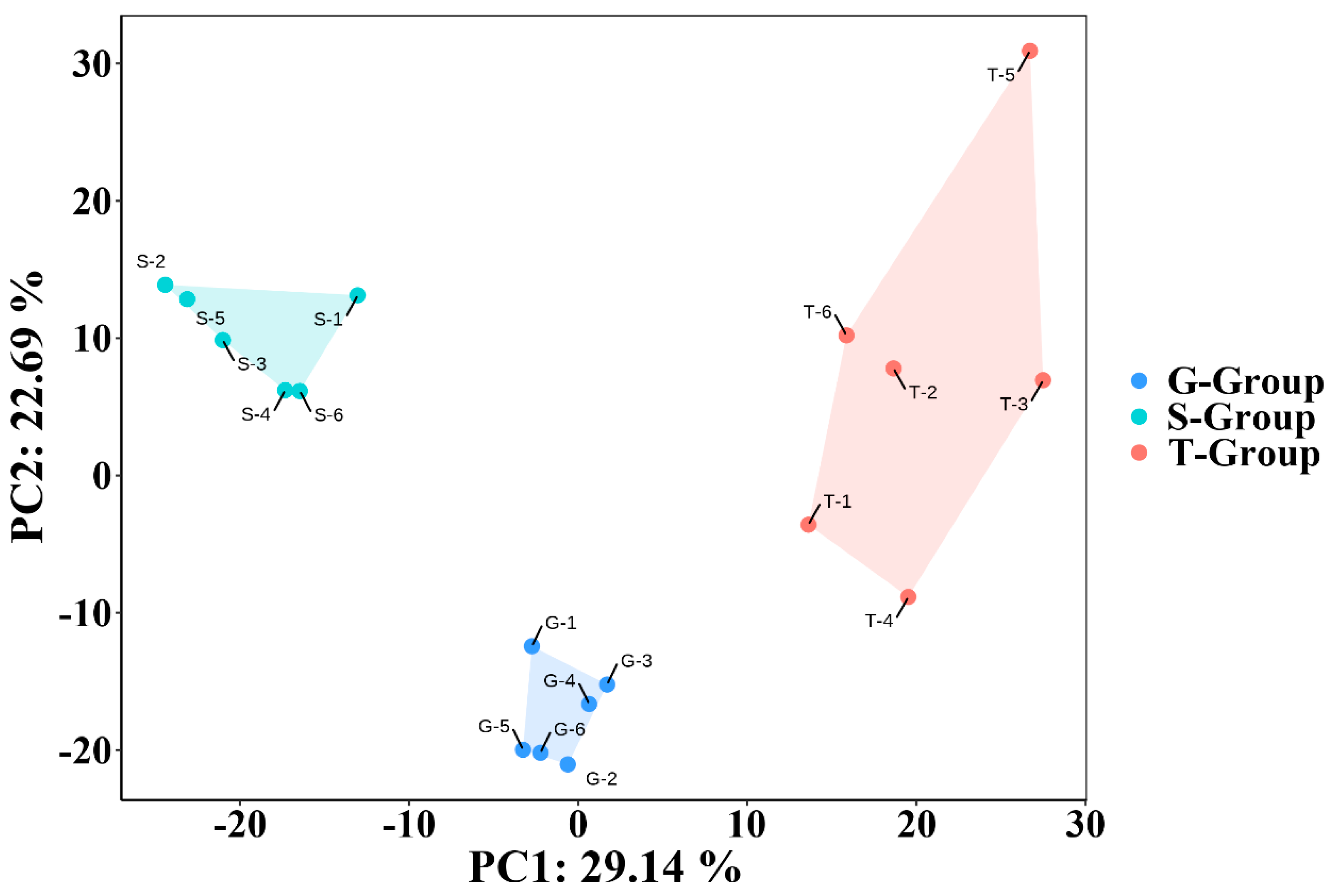 Metabolites 13 00389 g003