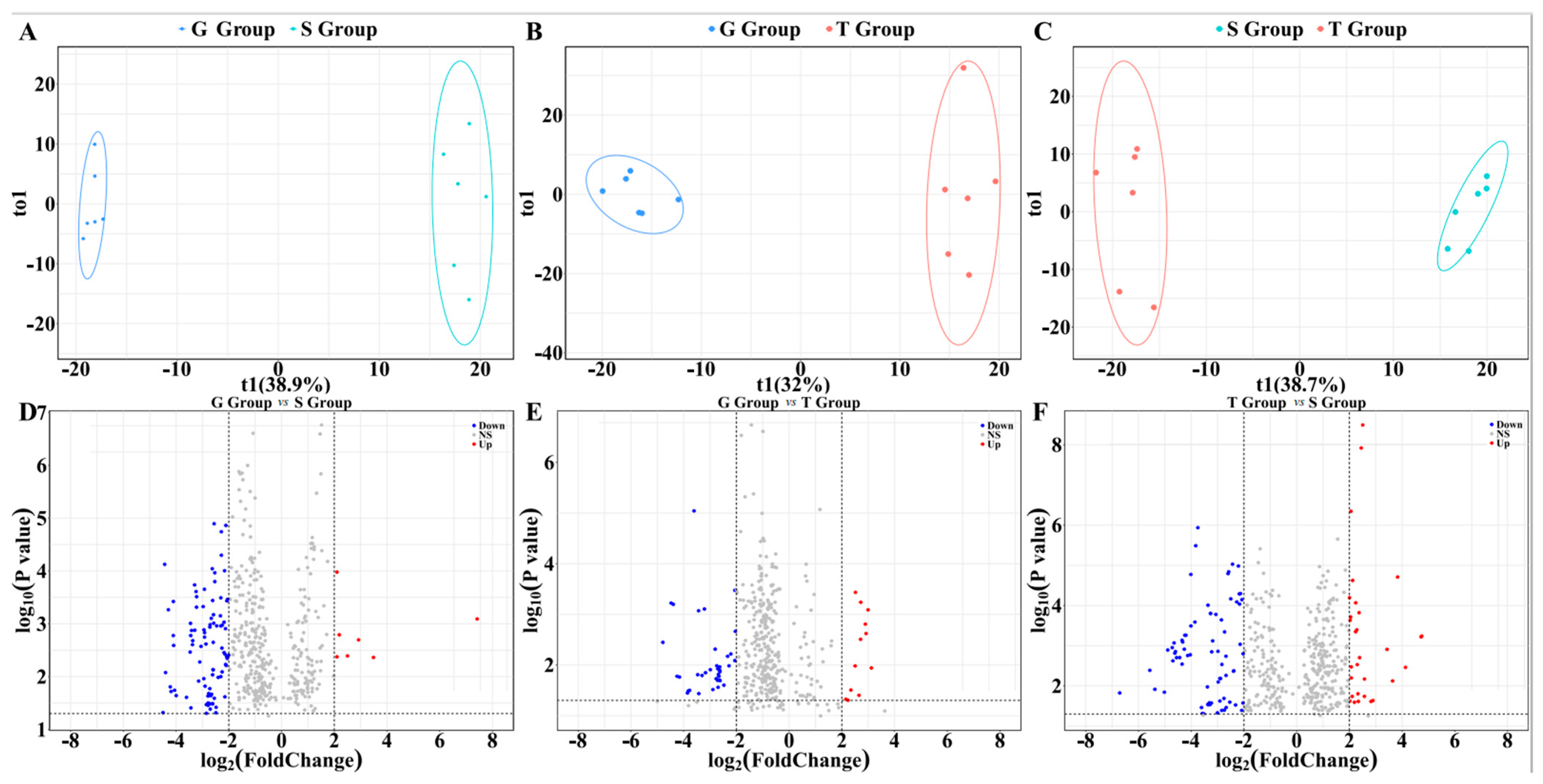 Metabolites 13 00389 g004