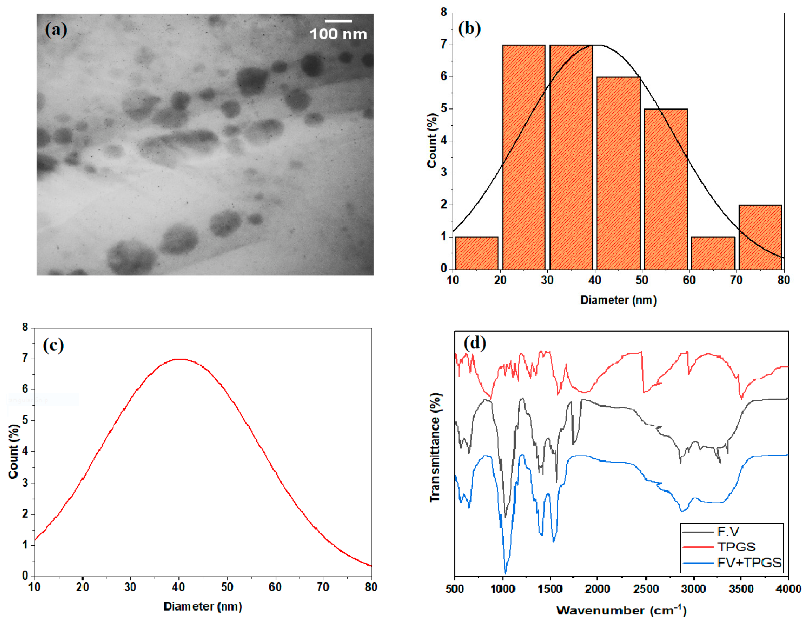 Metabolites 13 00391 sch001 Metabolites 13 00391 sch001