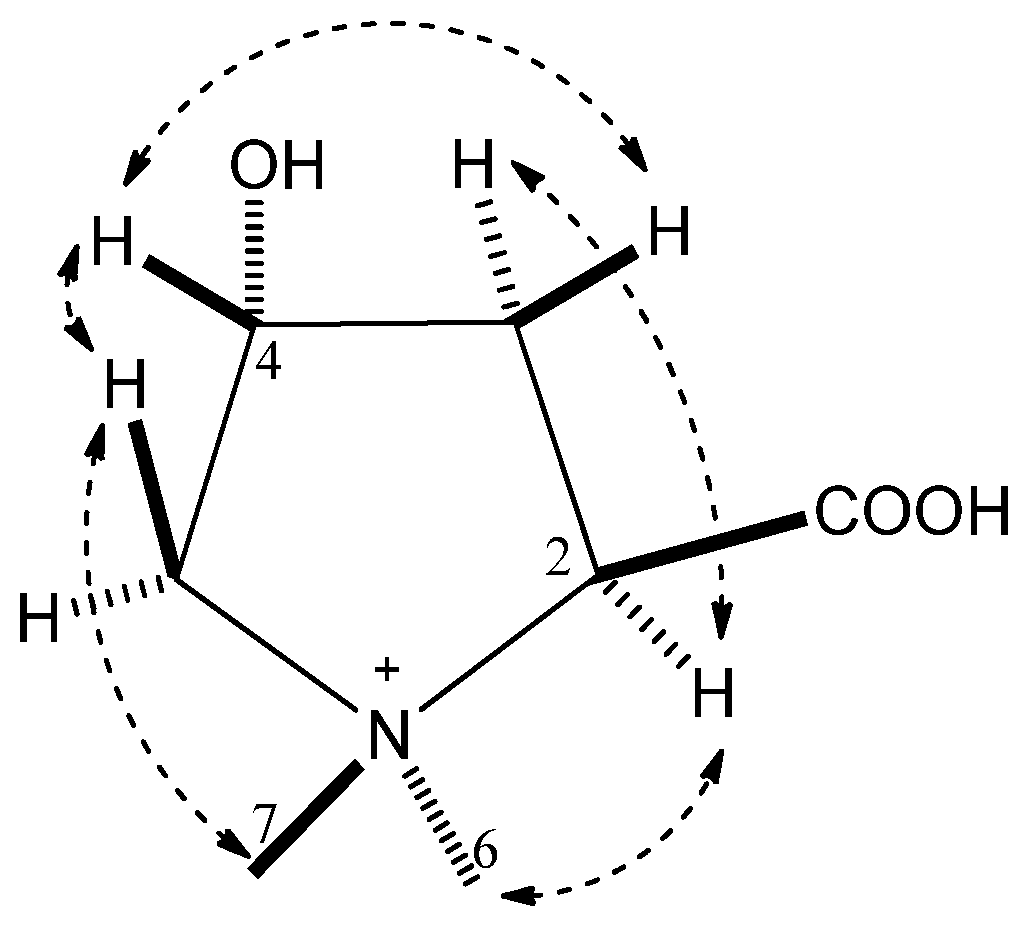Metabolites 13 00392 g004 Metabolites 13 00392 g004