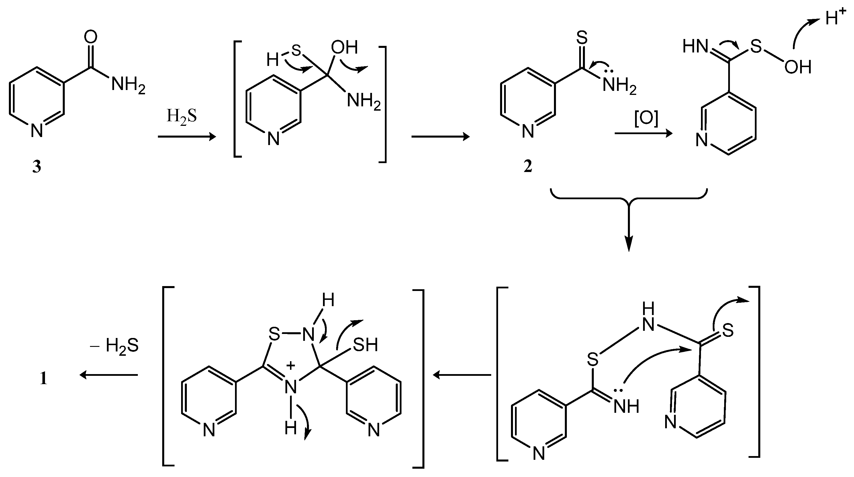 Metabolites 13 00392 sch001 Metabolites 13 00392 sch001