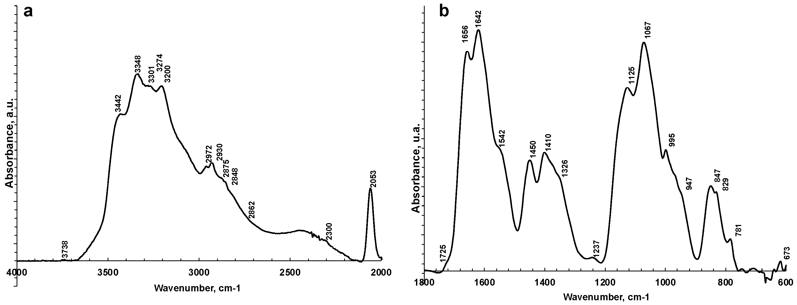 Metabolites 13 00393 g002 Metabolites 13 00393 g002