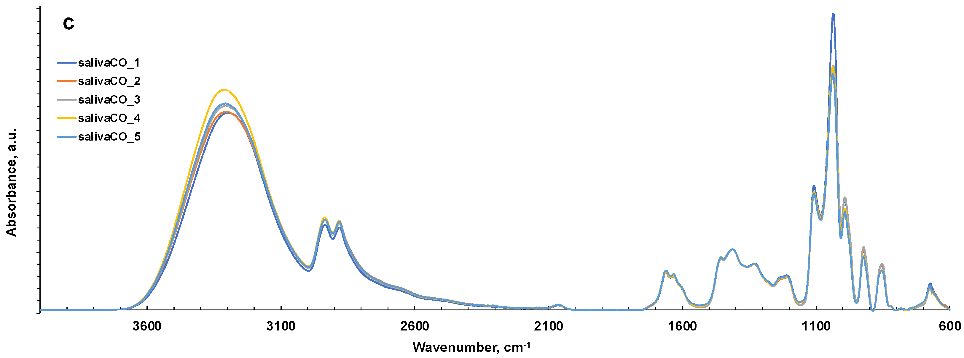 Metabolites 13 00393 g003b Metabolites 13 00393 g003b