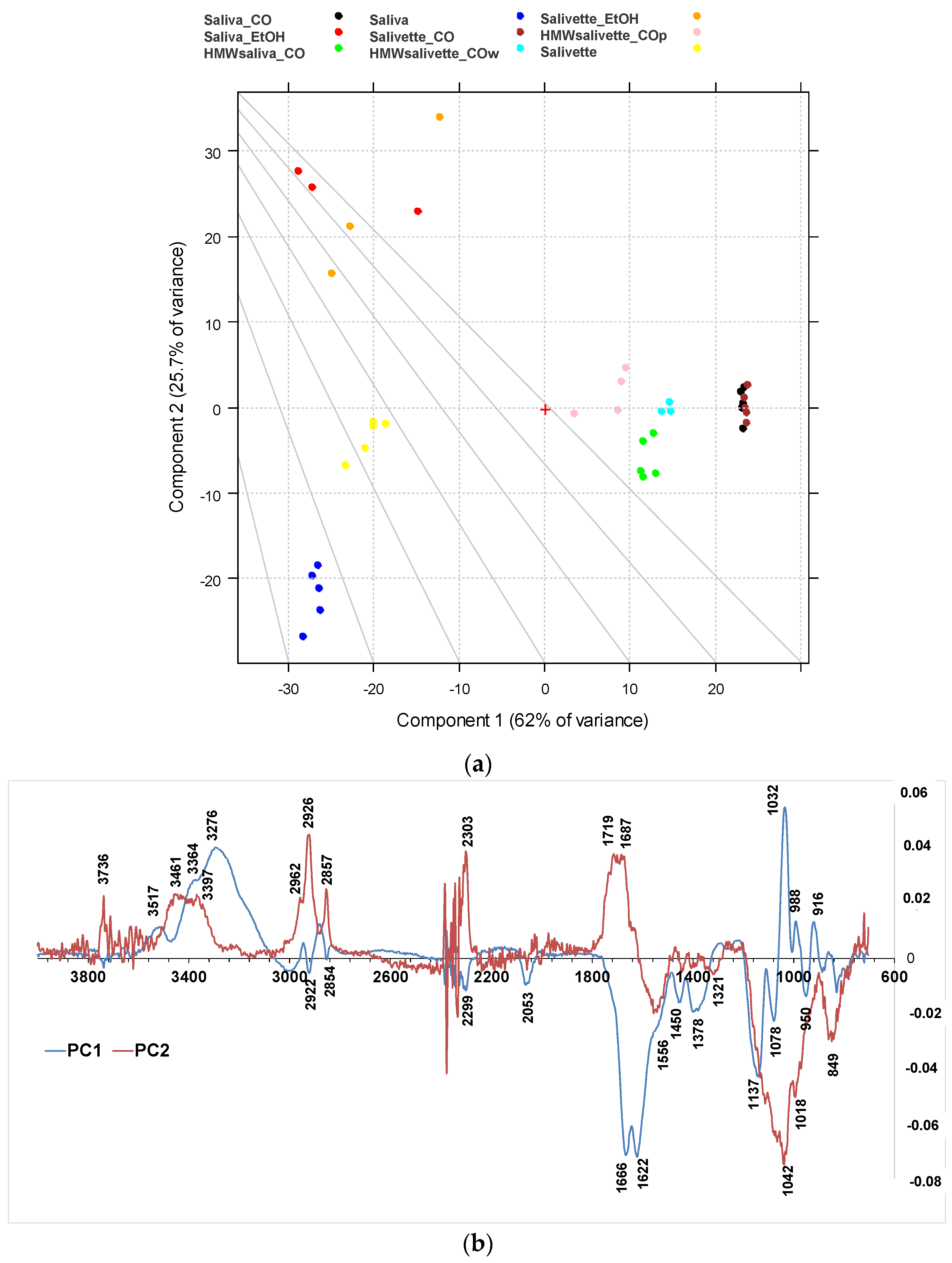 Metabolites 13 00393 g004 Metabolites 13 00393 g004