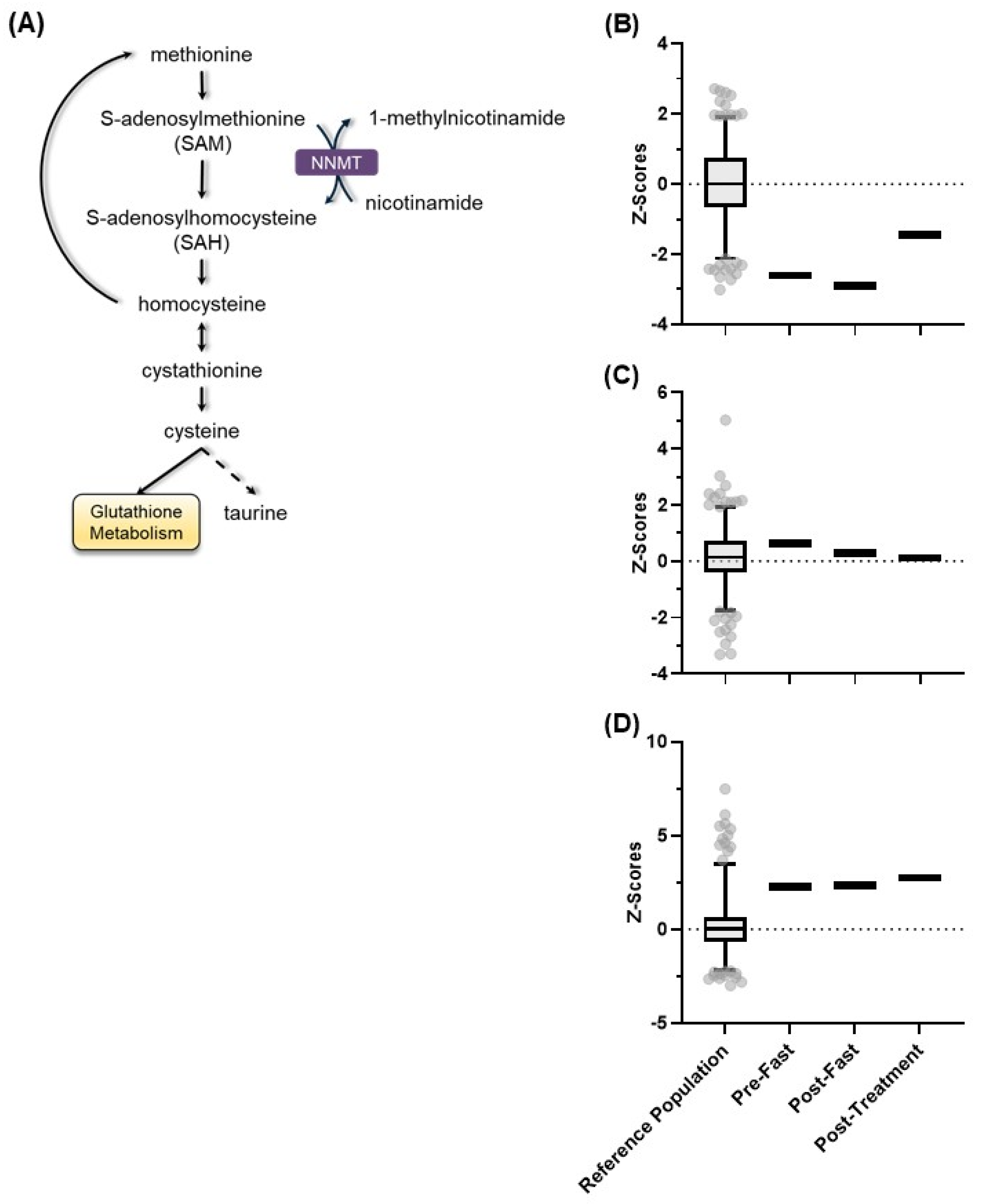 Metabolites 13 00399 g006 Metabolites 13 00399 g006