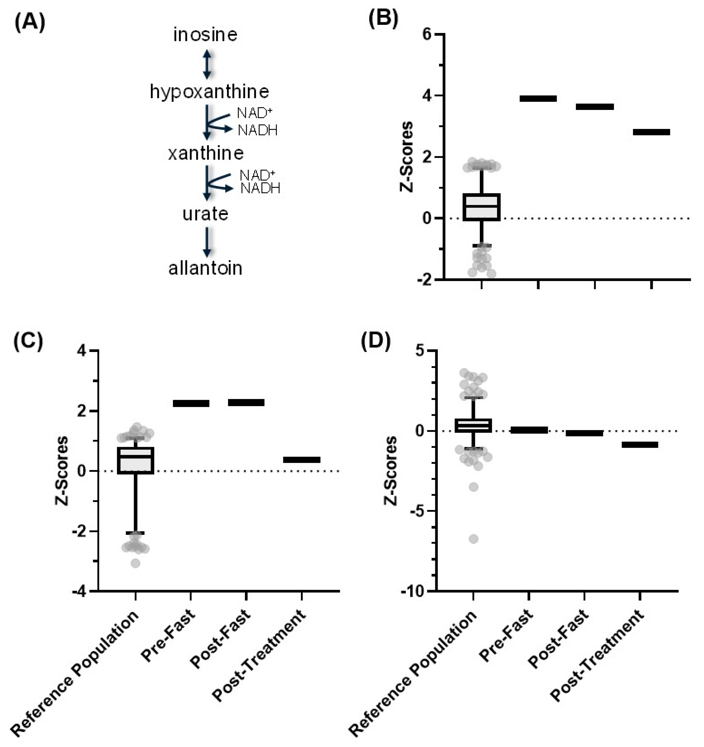 Metabolites 13 00399 g007 Metabolites 13 00399 g007