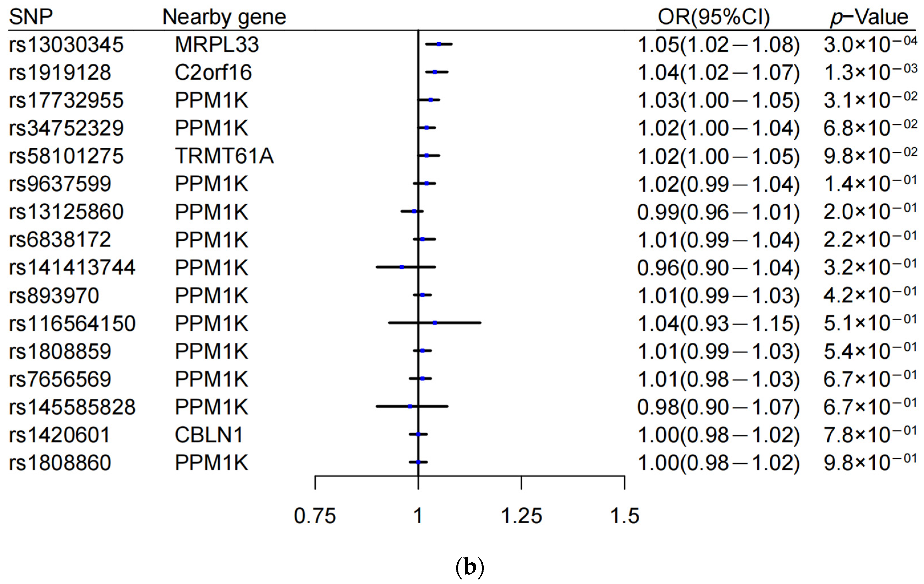 Metabolites 13 00403 g002b